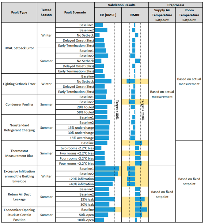 Buildings 09 00239 i001