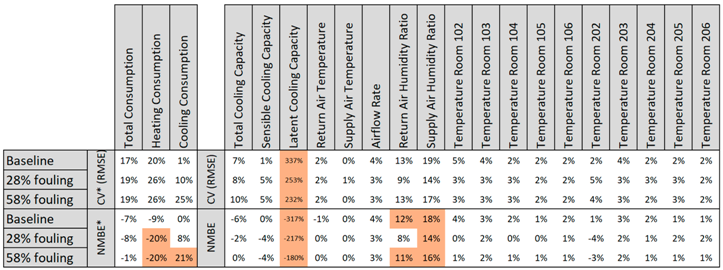 Buildings 09 00239 i004