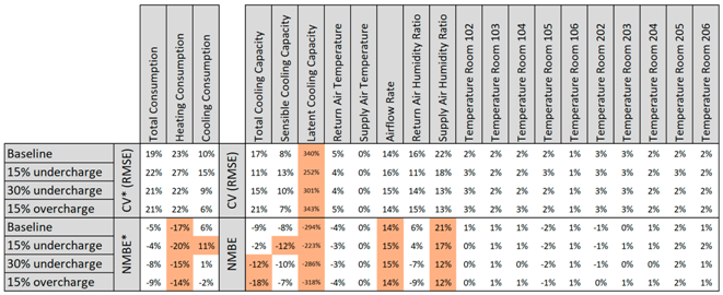 Buildings 09 00239 i005