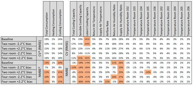 Buildings 09 00239 i006
