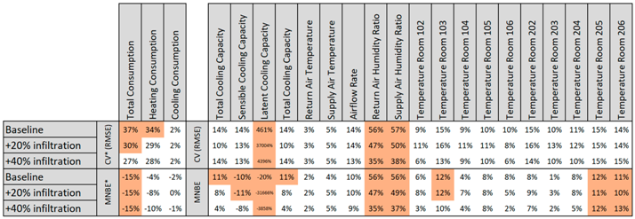 Buildings 09 00239 i007