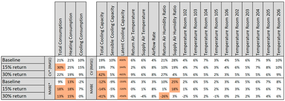 Buildings 09 00239 i009