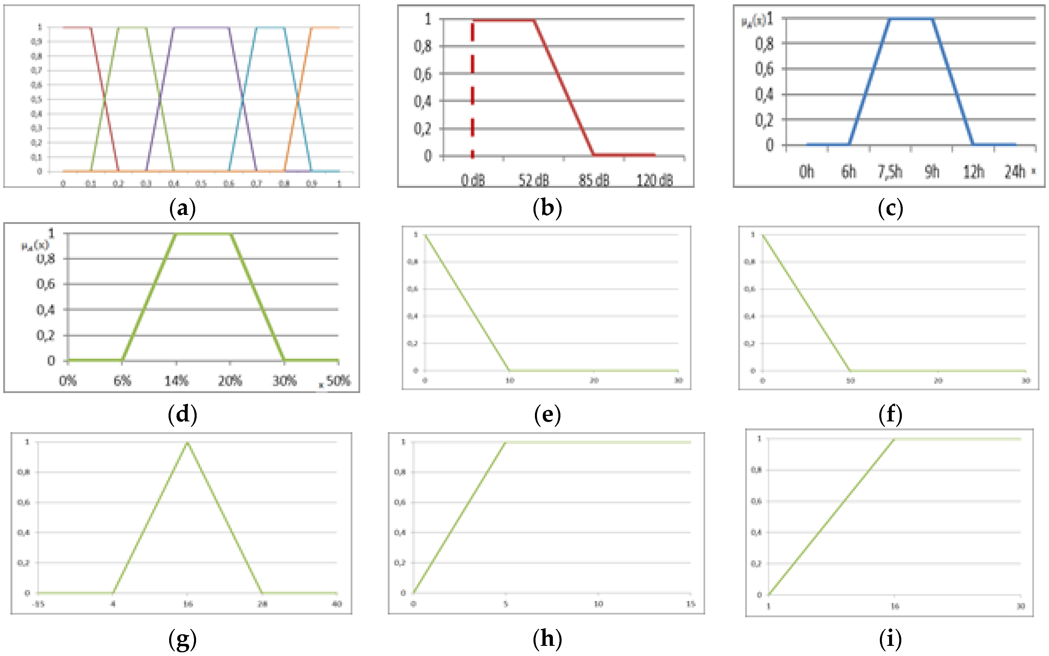 Buildings 09 00240 g002