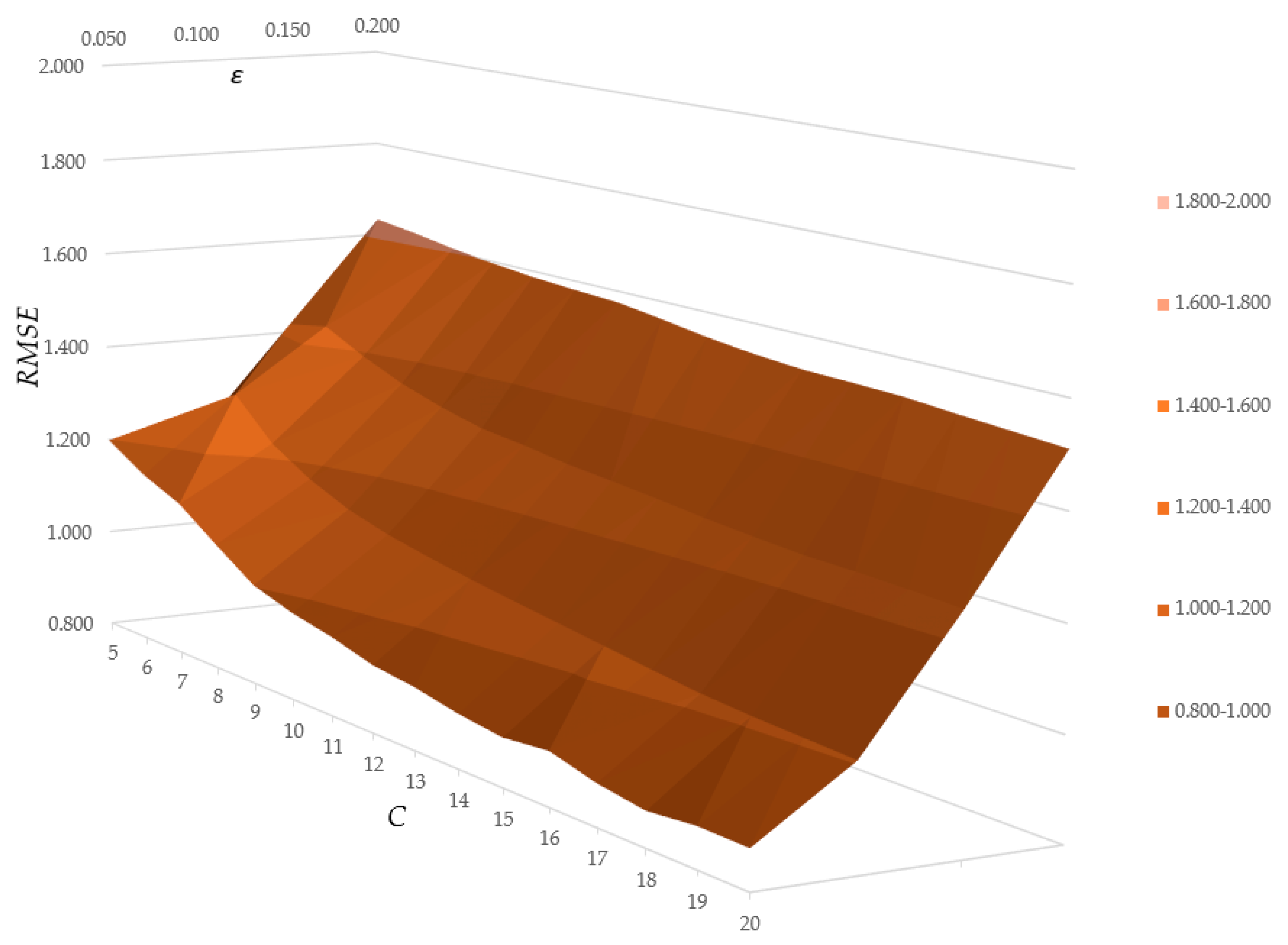 Buildings 10 00002 g002