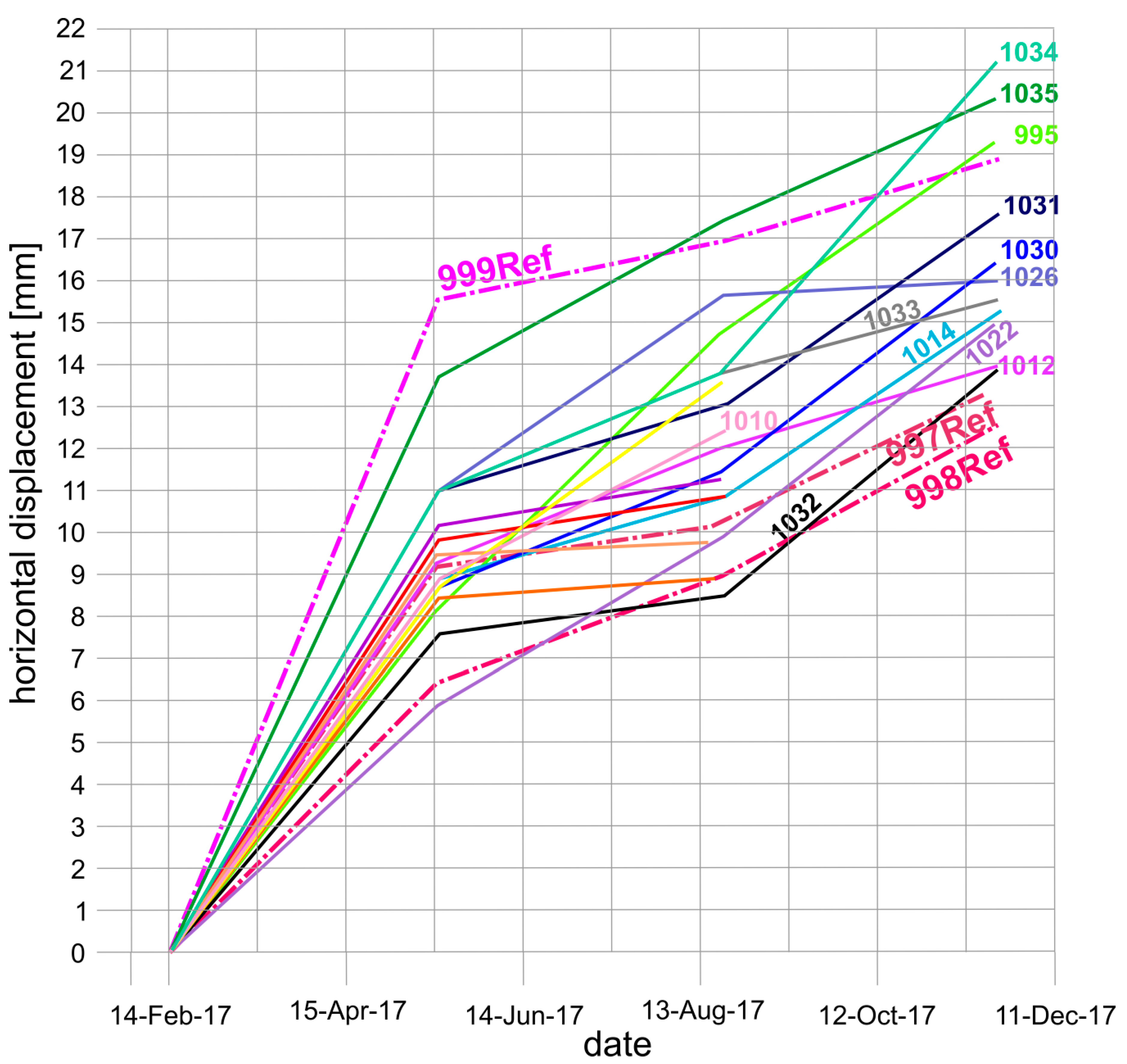 Buildings 10 00003 g005