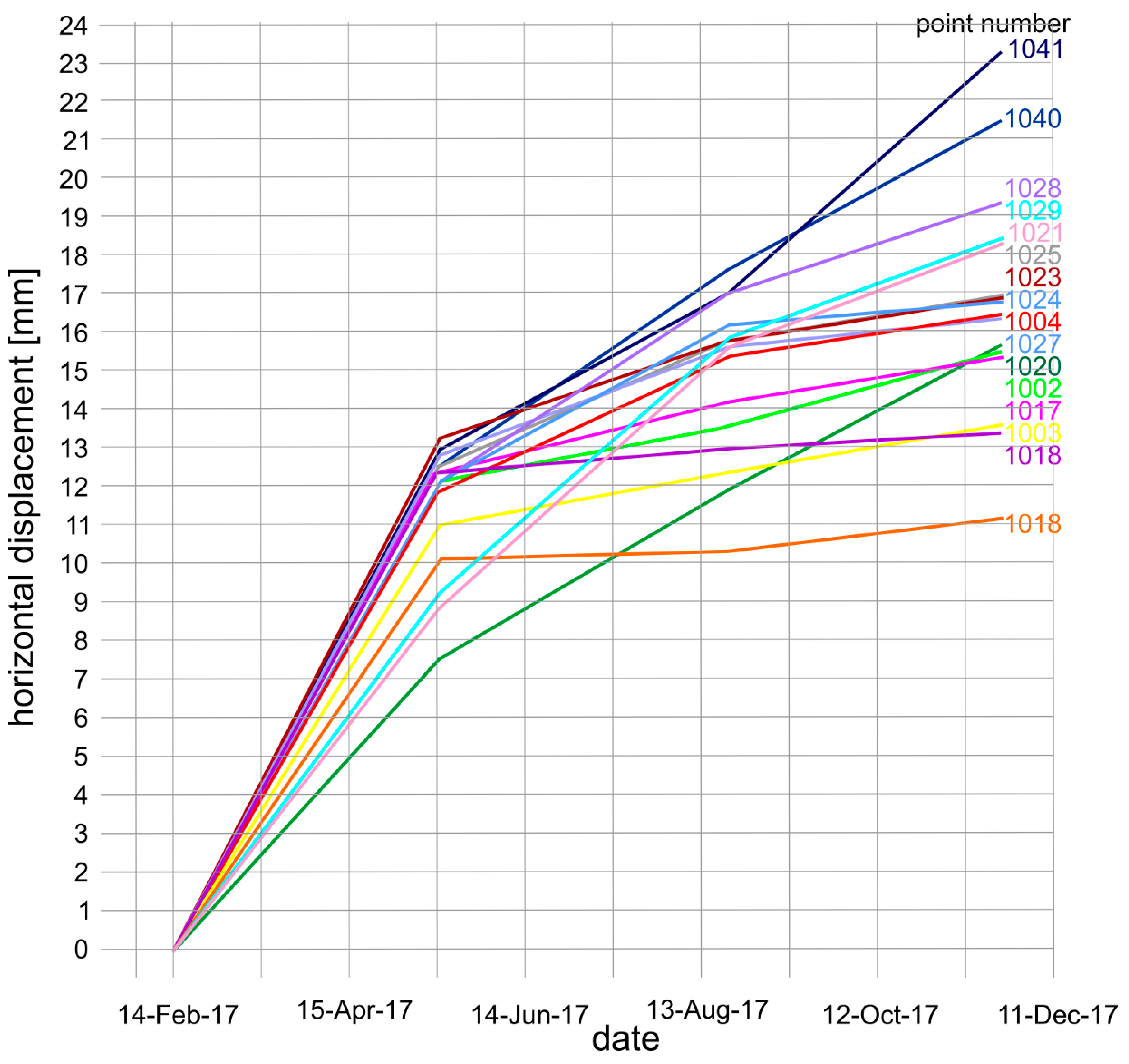 Buildings 10 00003 g007