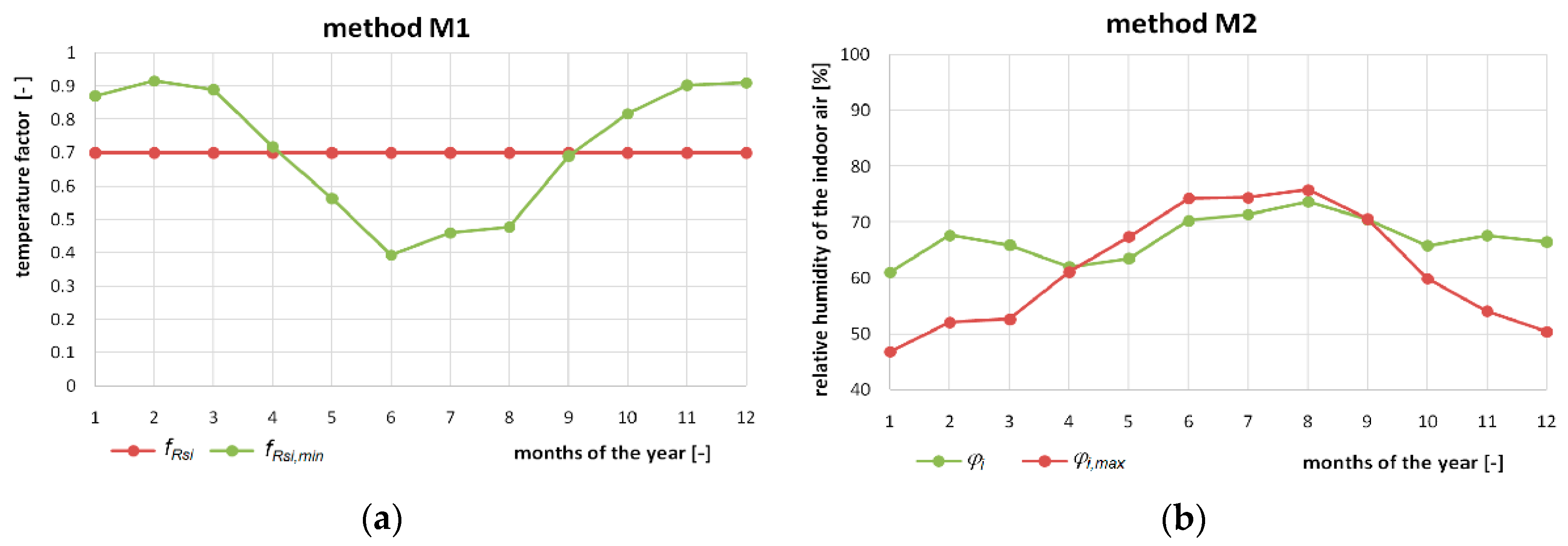 Buildings 10 00004 g001a