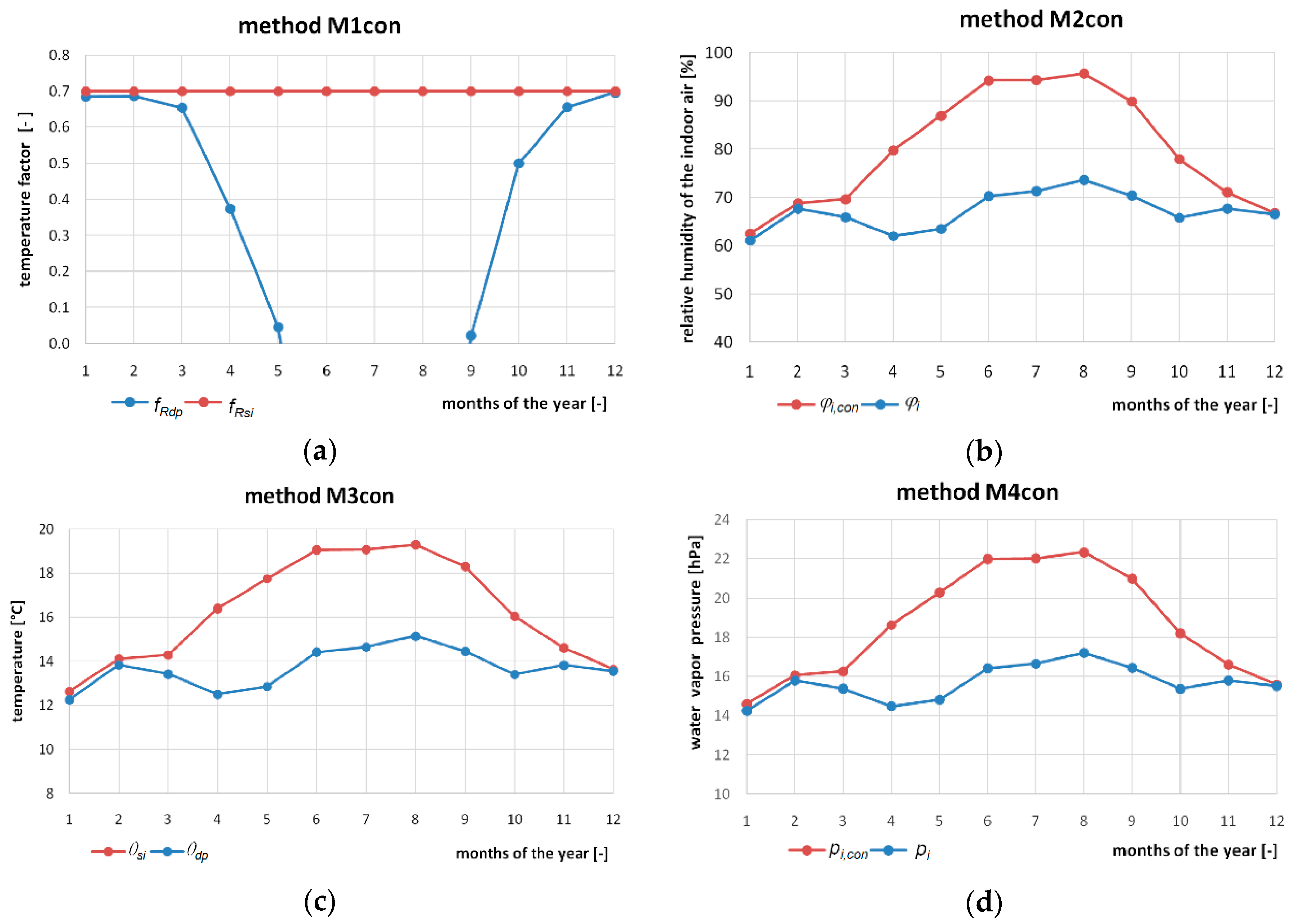 Buildings 10 00004 g002