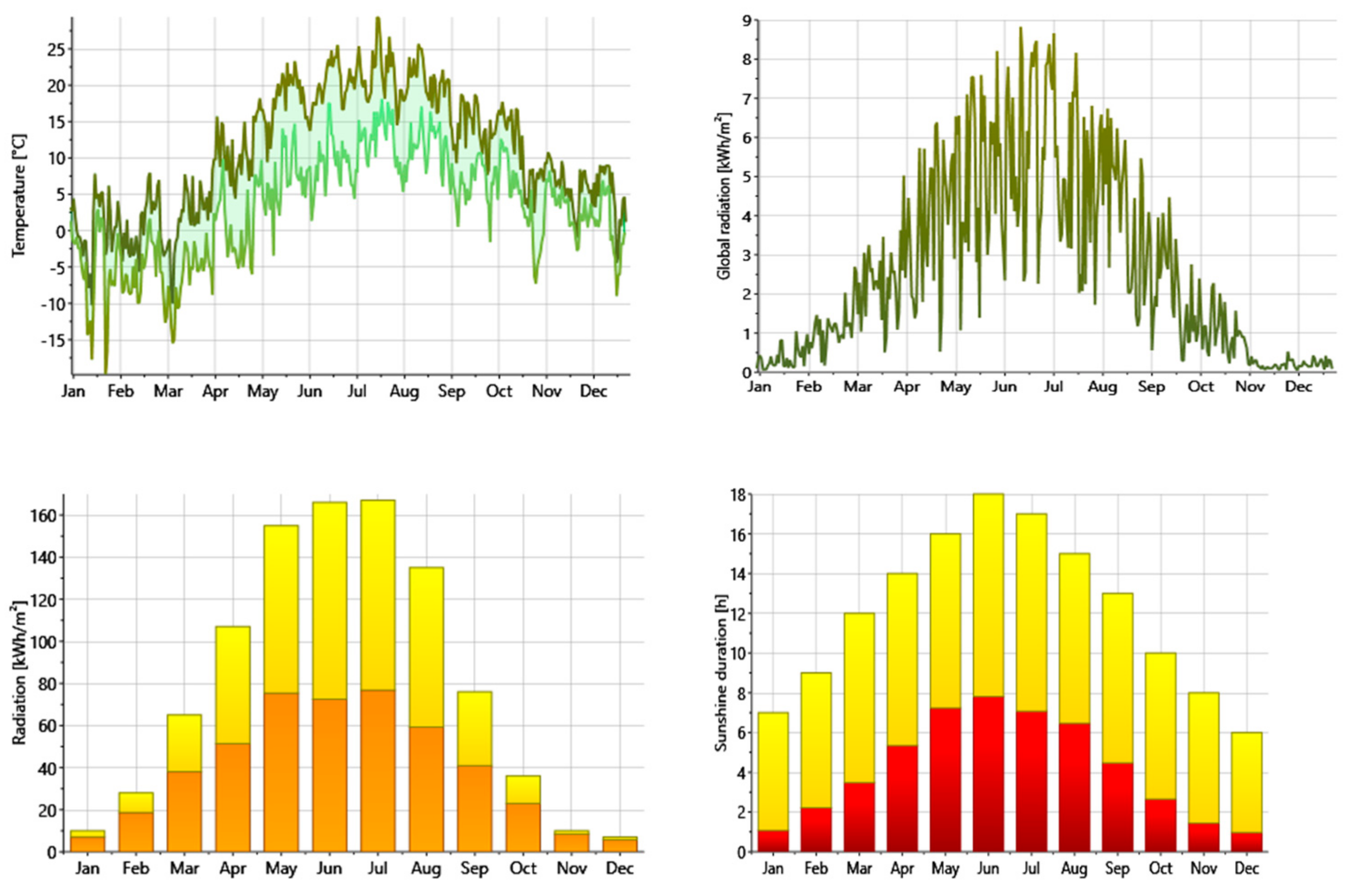 Buildings 10 00005 g005
