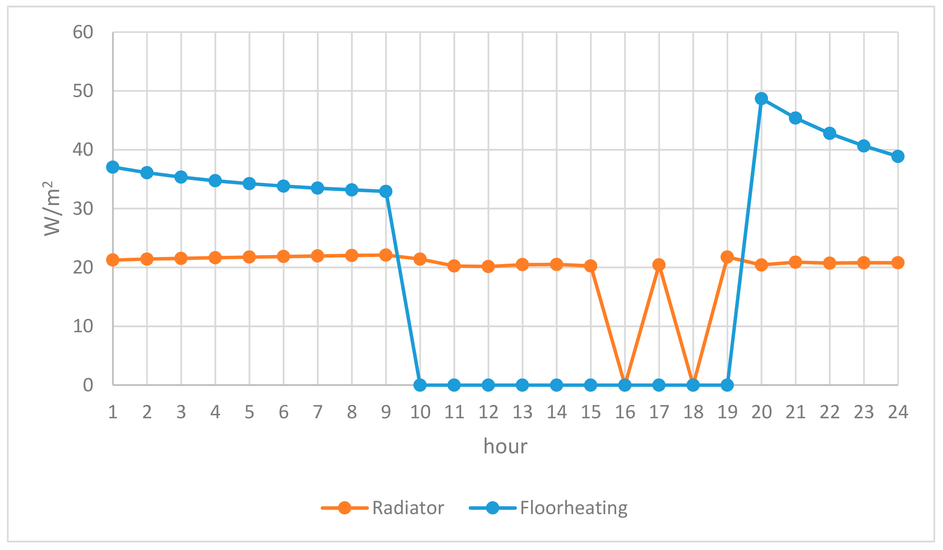 Buildings 10 00005 g006