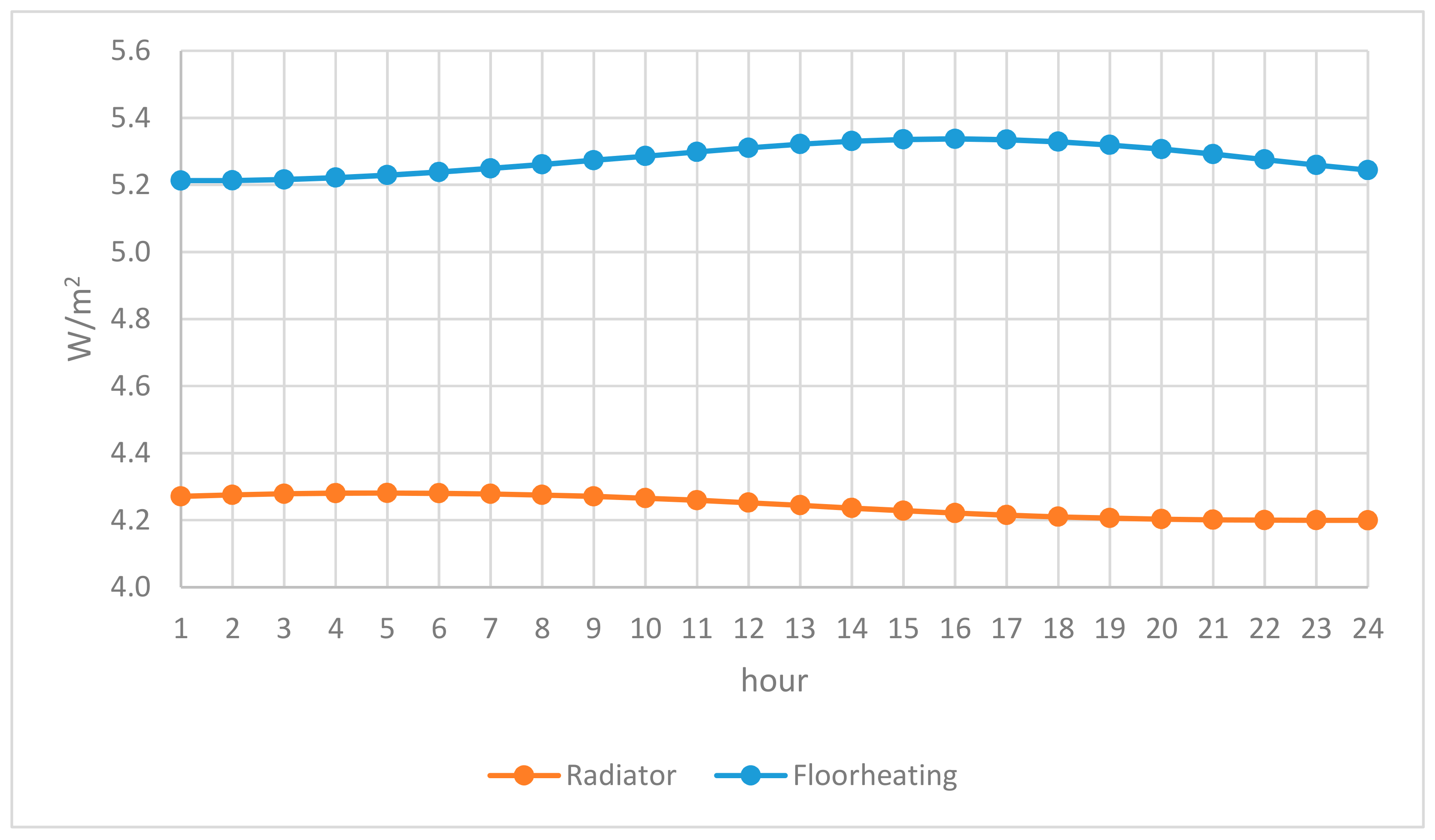 Buildings 10 00005 g007