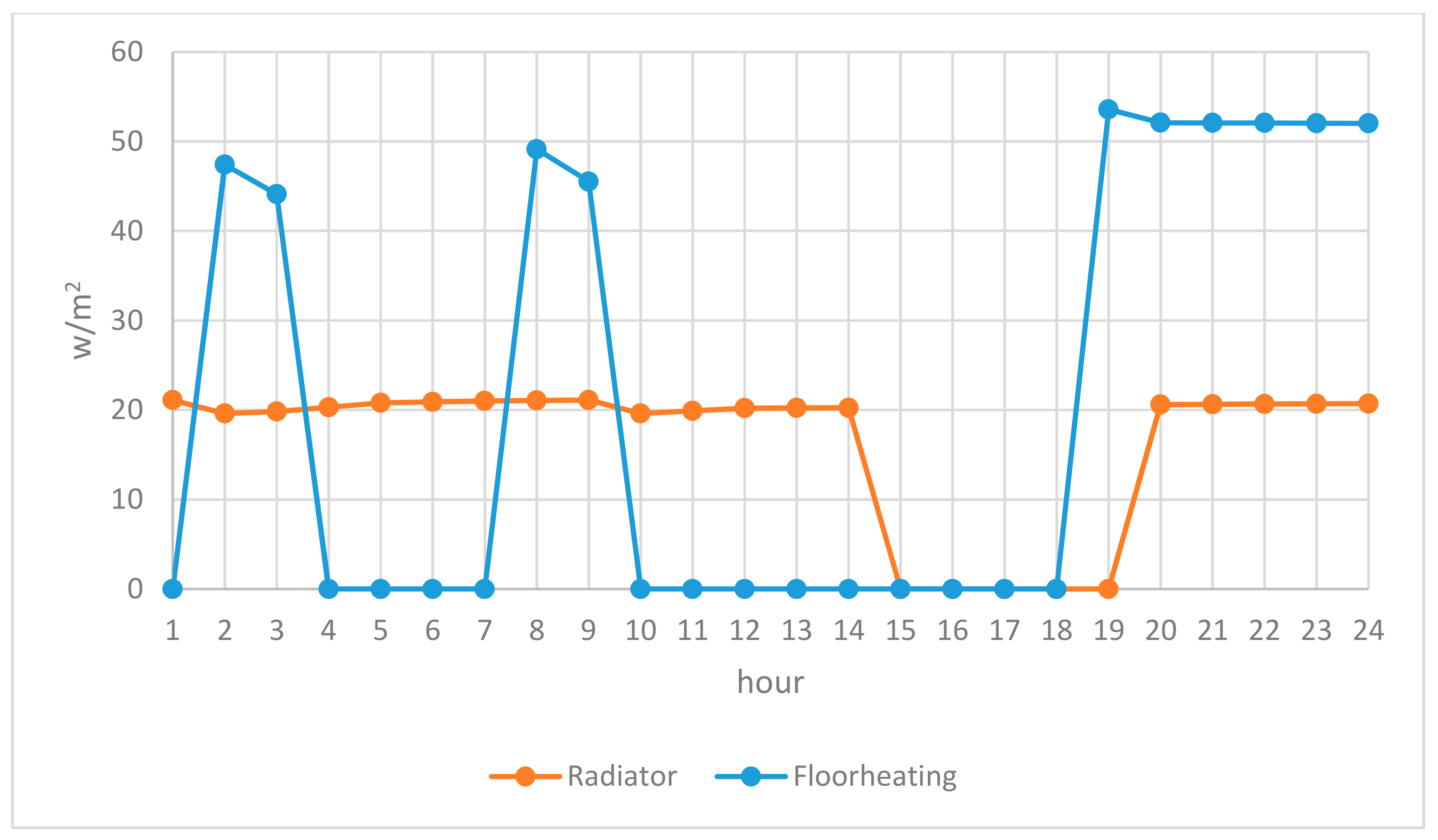Buildings 10 00005 g008