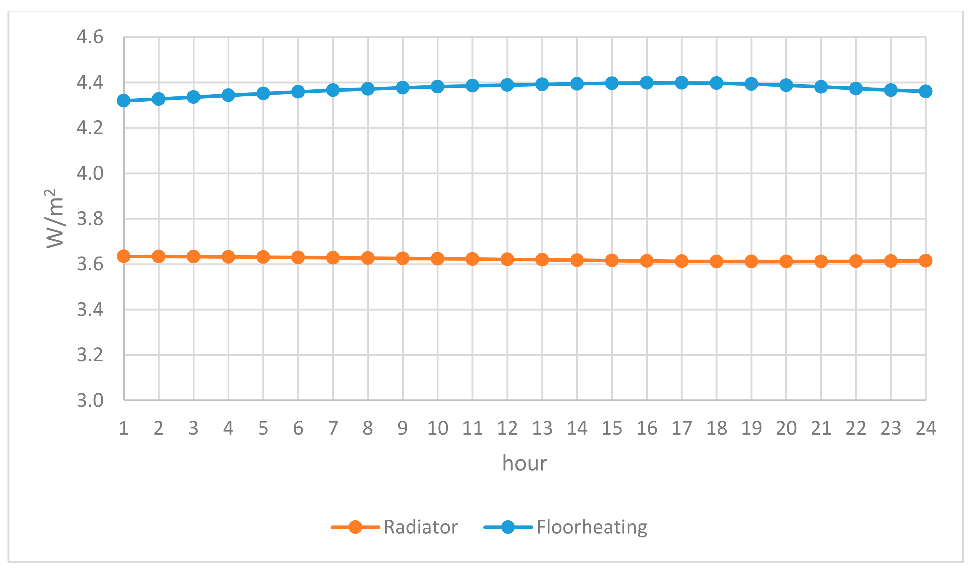 Buildings 10 00005 g009