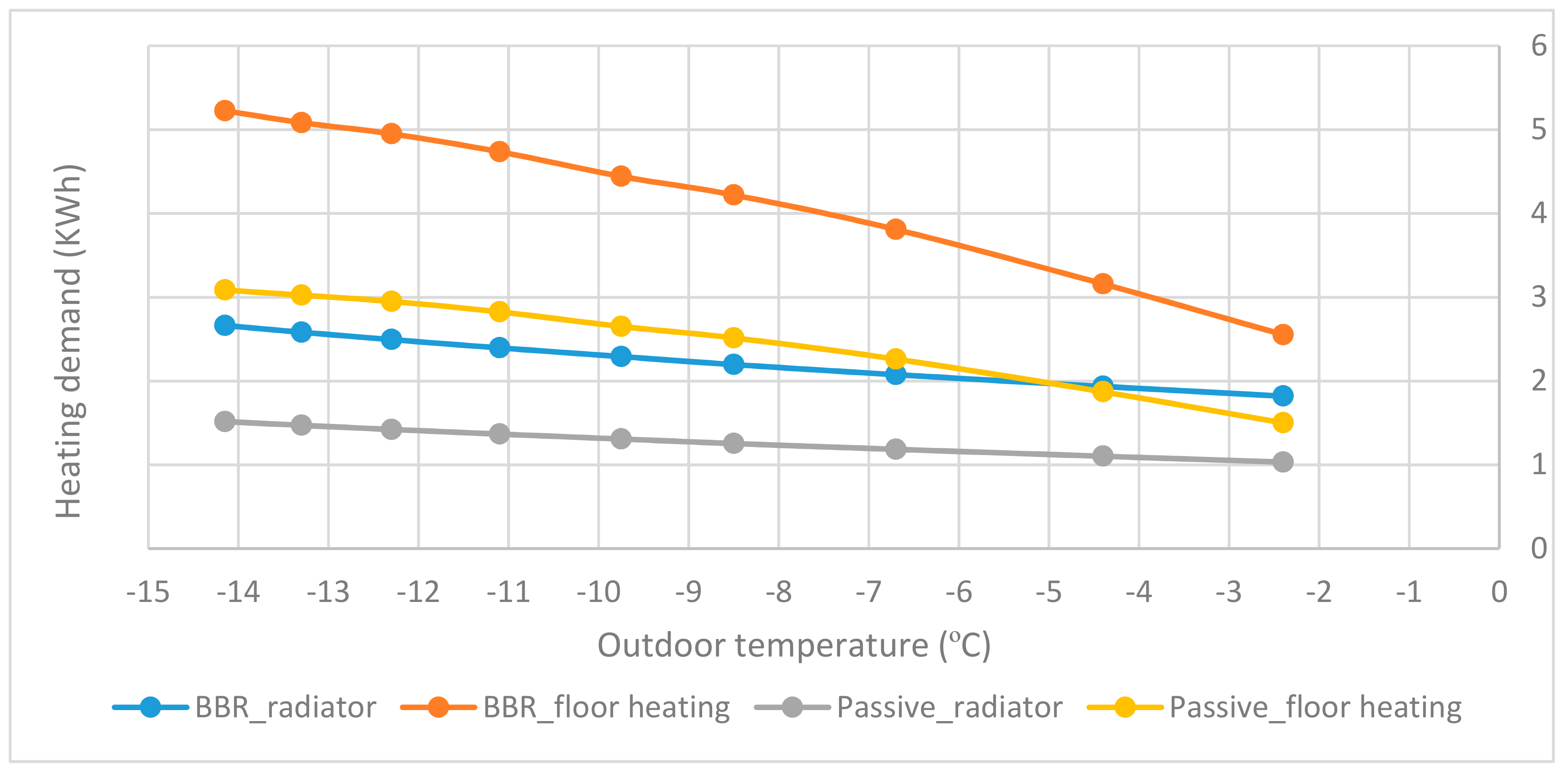 Buildings 10 00005 g012