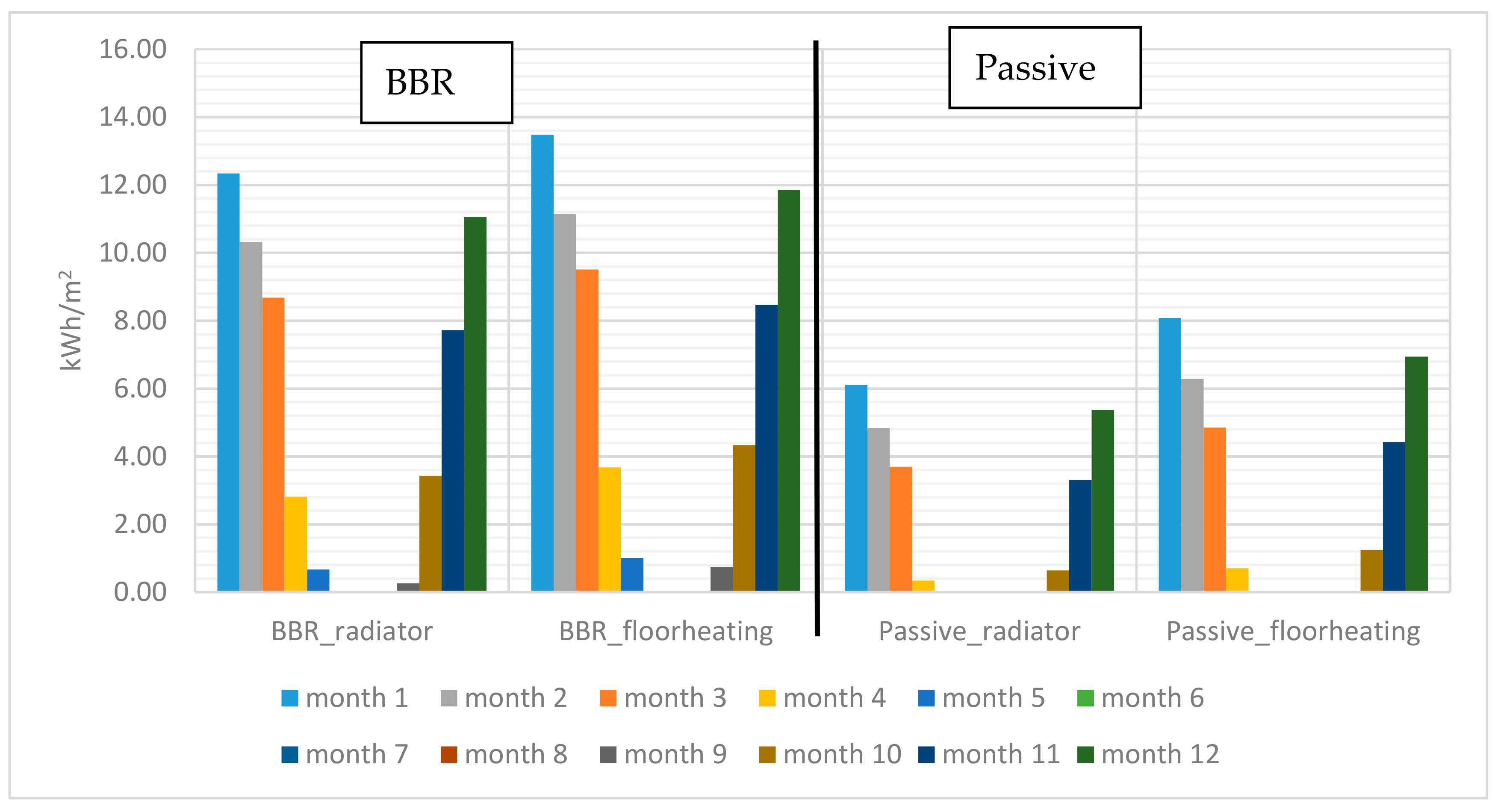 Buildings 10 00005 g013