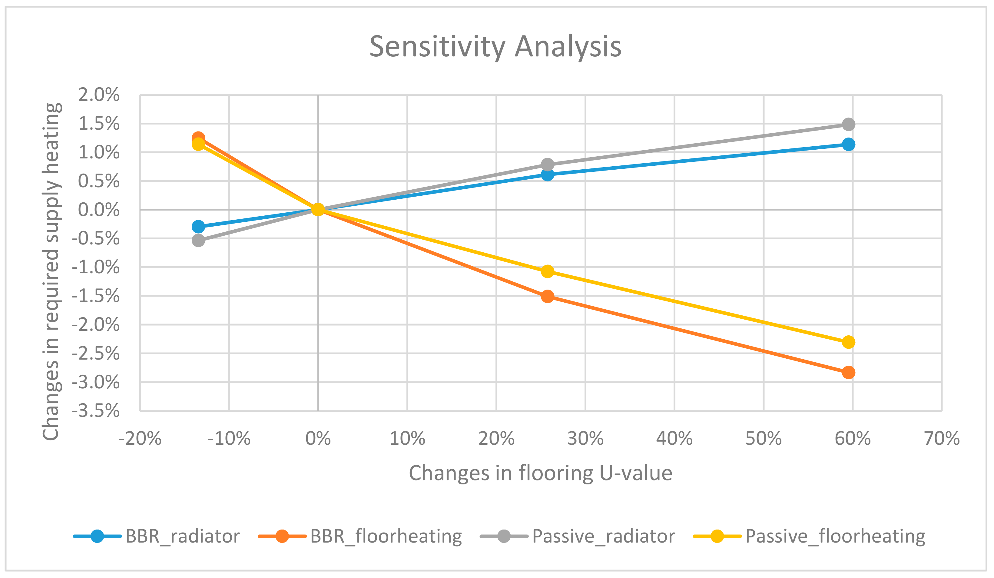 Buildings 10 00005 g015