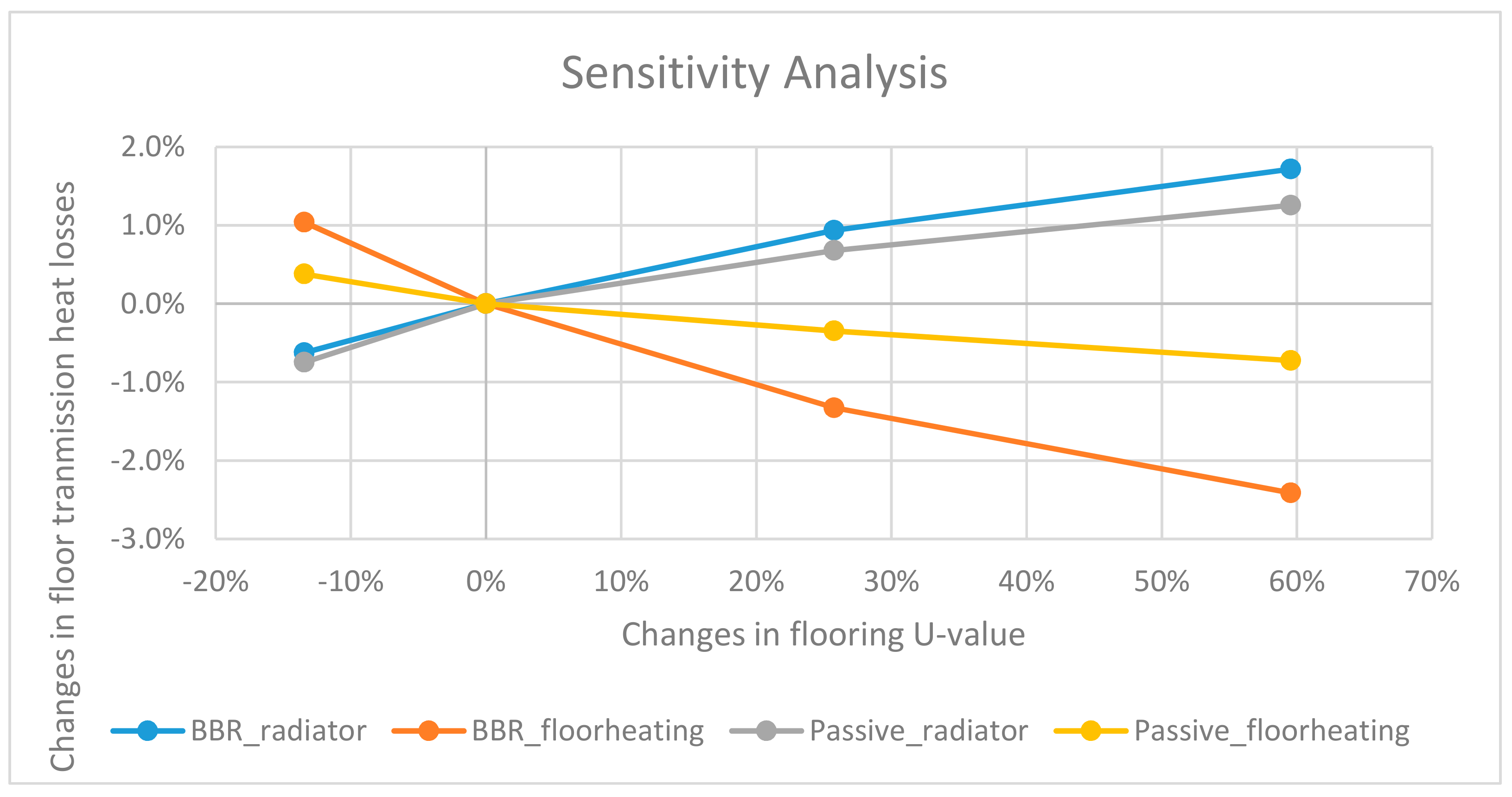 Buildings 10 00005 g016