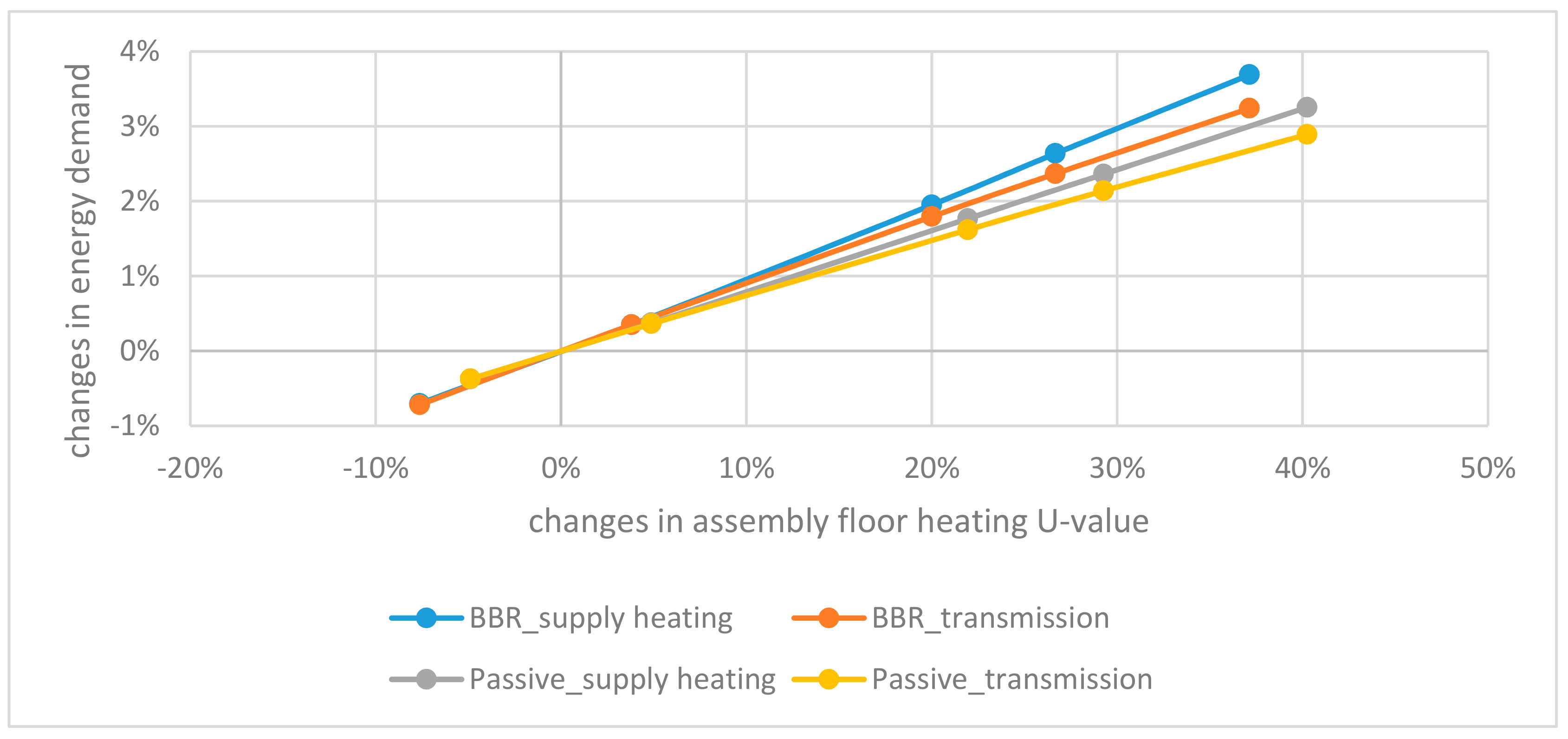 Buildings 10 00005 g017
