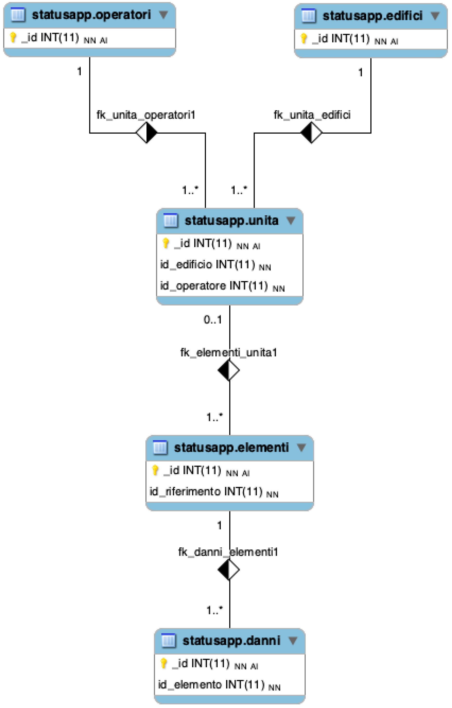 Buildings 10 00007 g007