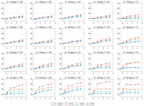 Buildings 10 00008 g0a1