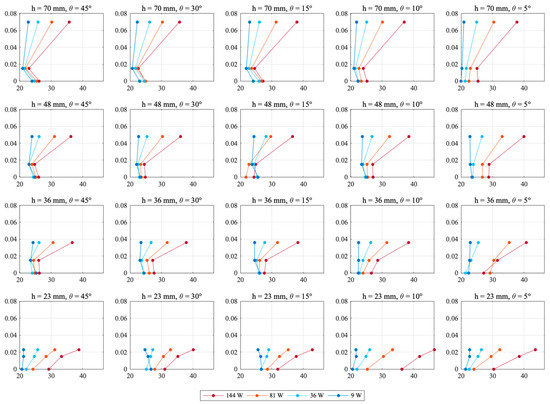 Buildings 10 00008 g0a2