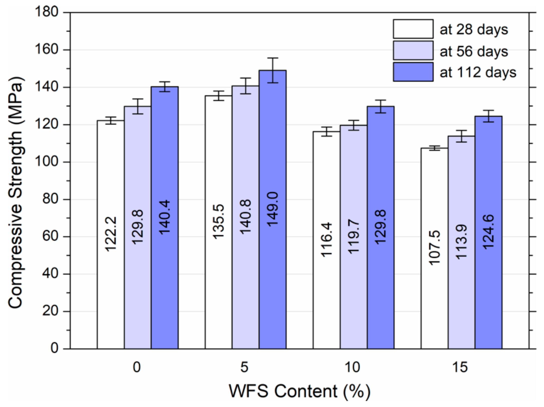 Buildings 10 00011 g002