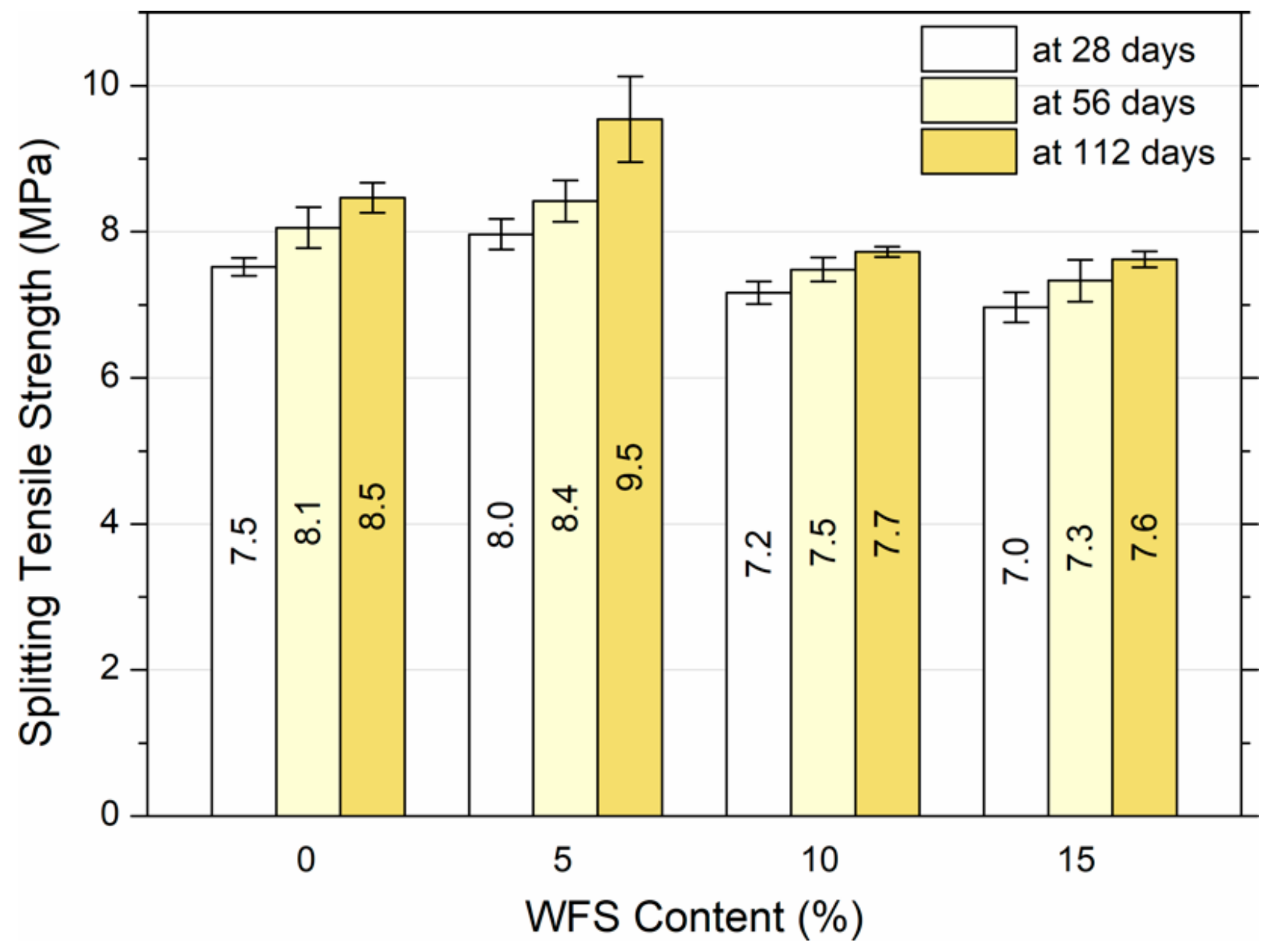 Buildings 10 00011 g003
