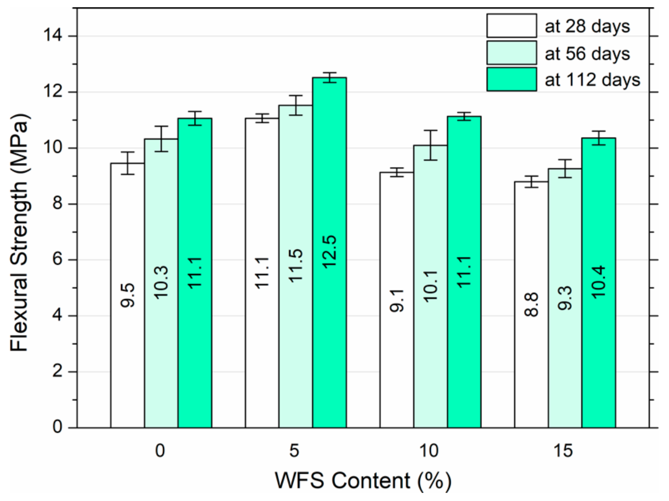 Buildings 10 00011 g004