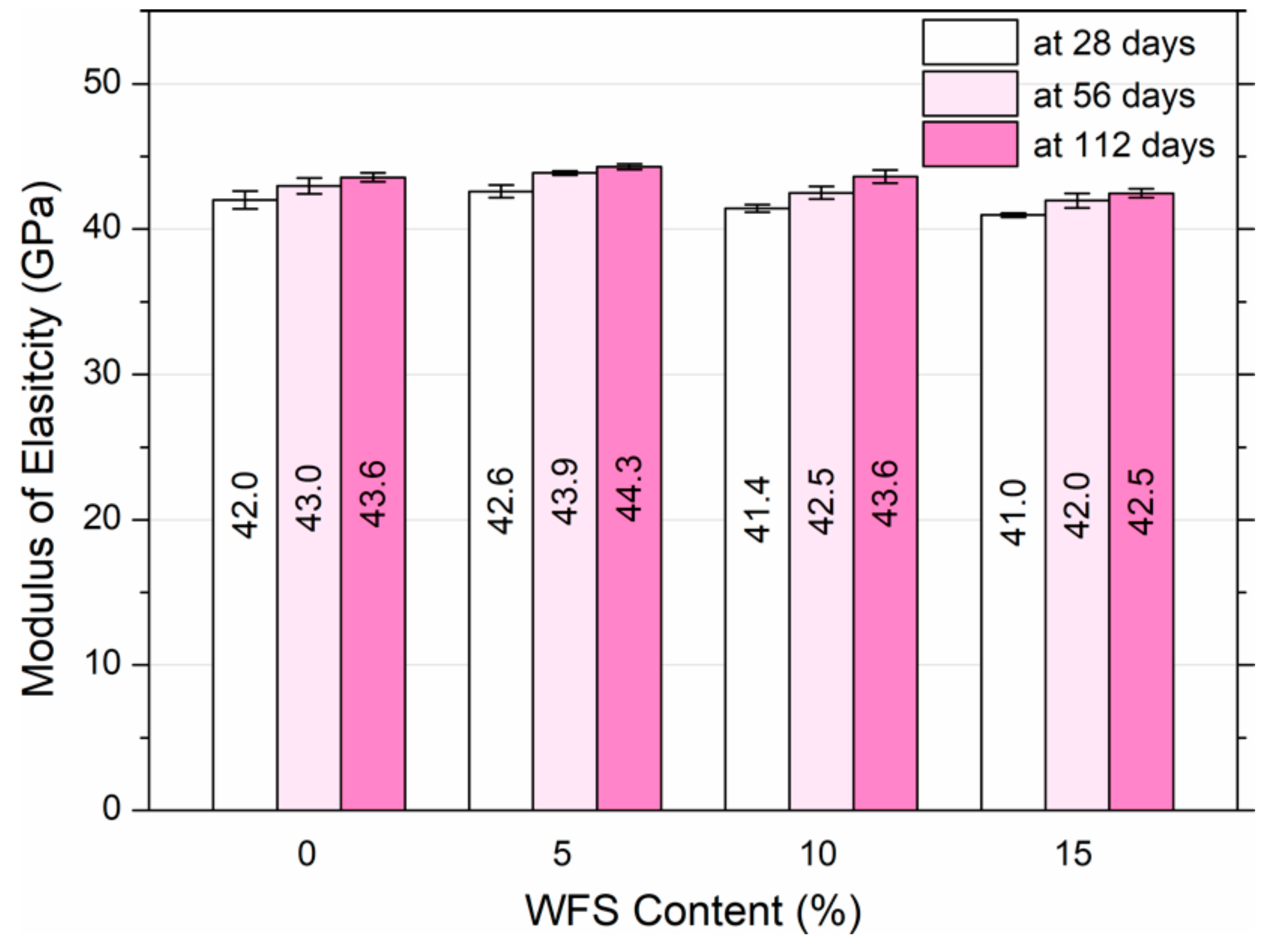 Buildings 10 00011 g005