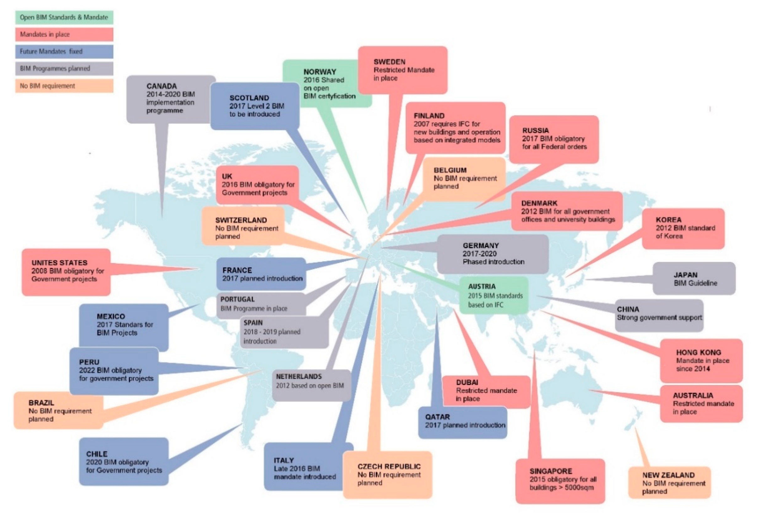 Buildings 10 00016 g002