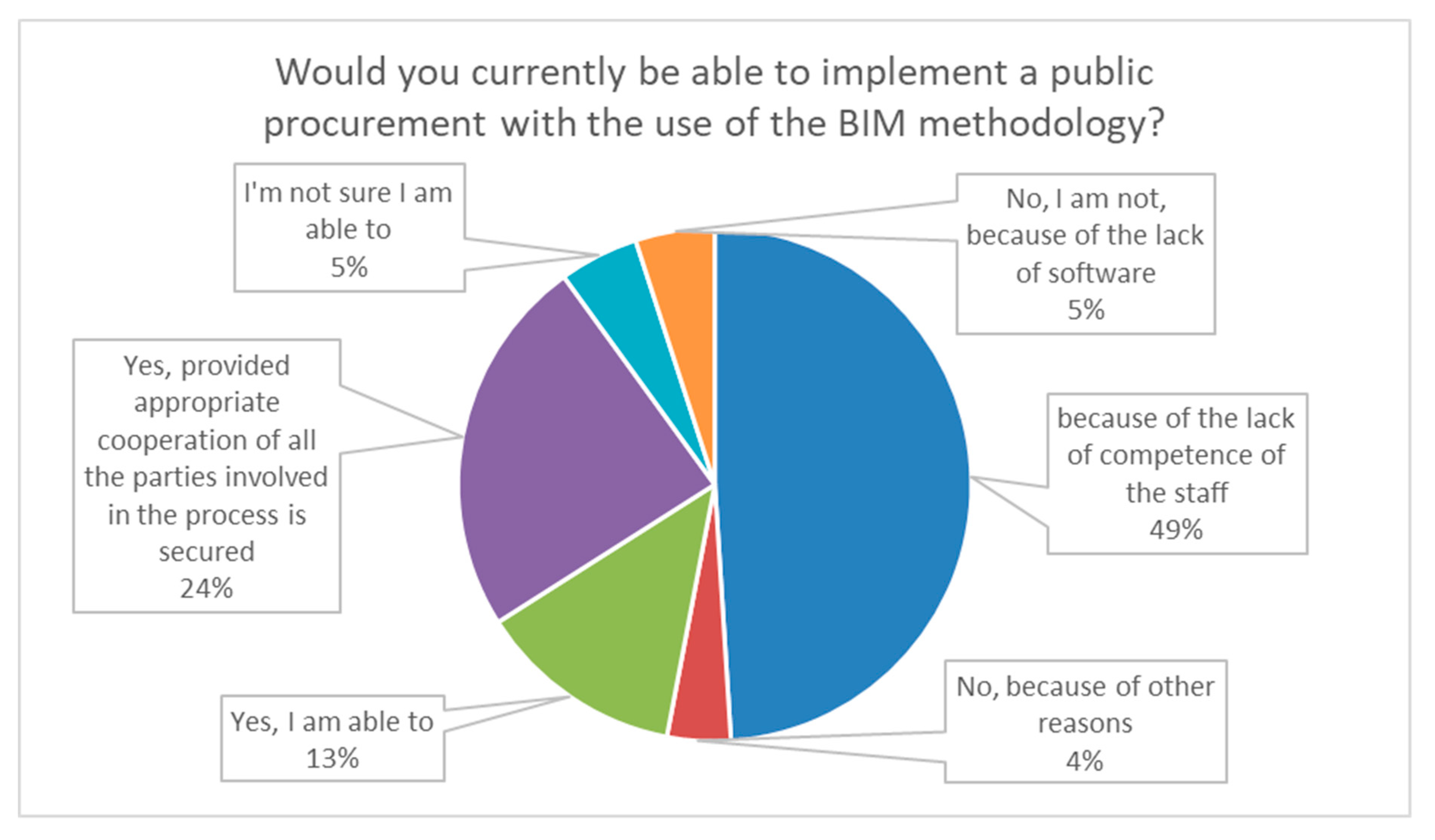 Buildings 10 00016 g003