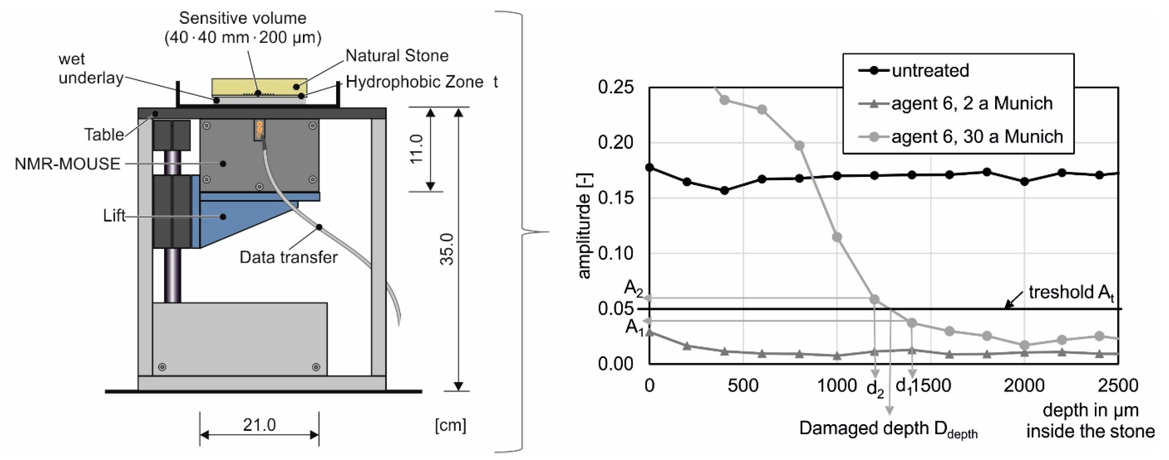 Buildings 10 00018 g004