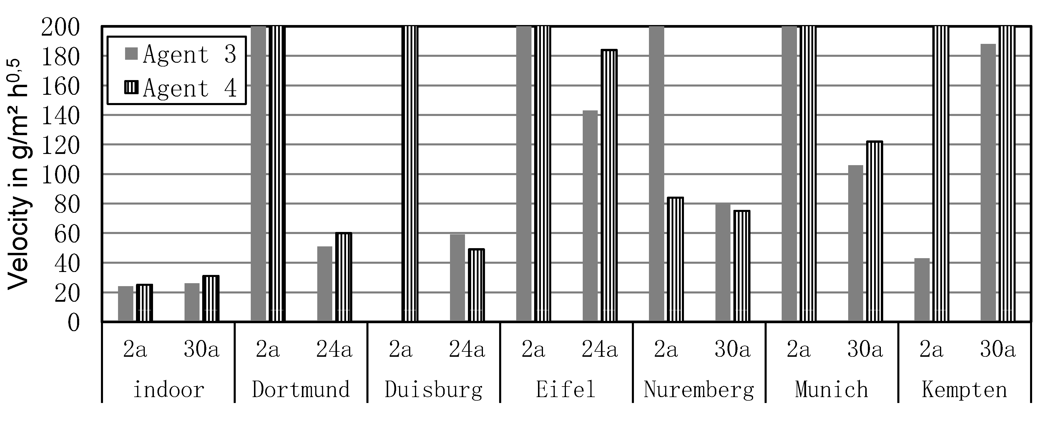 Buildings 10 00018 g008