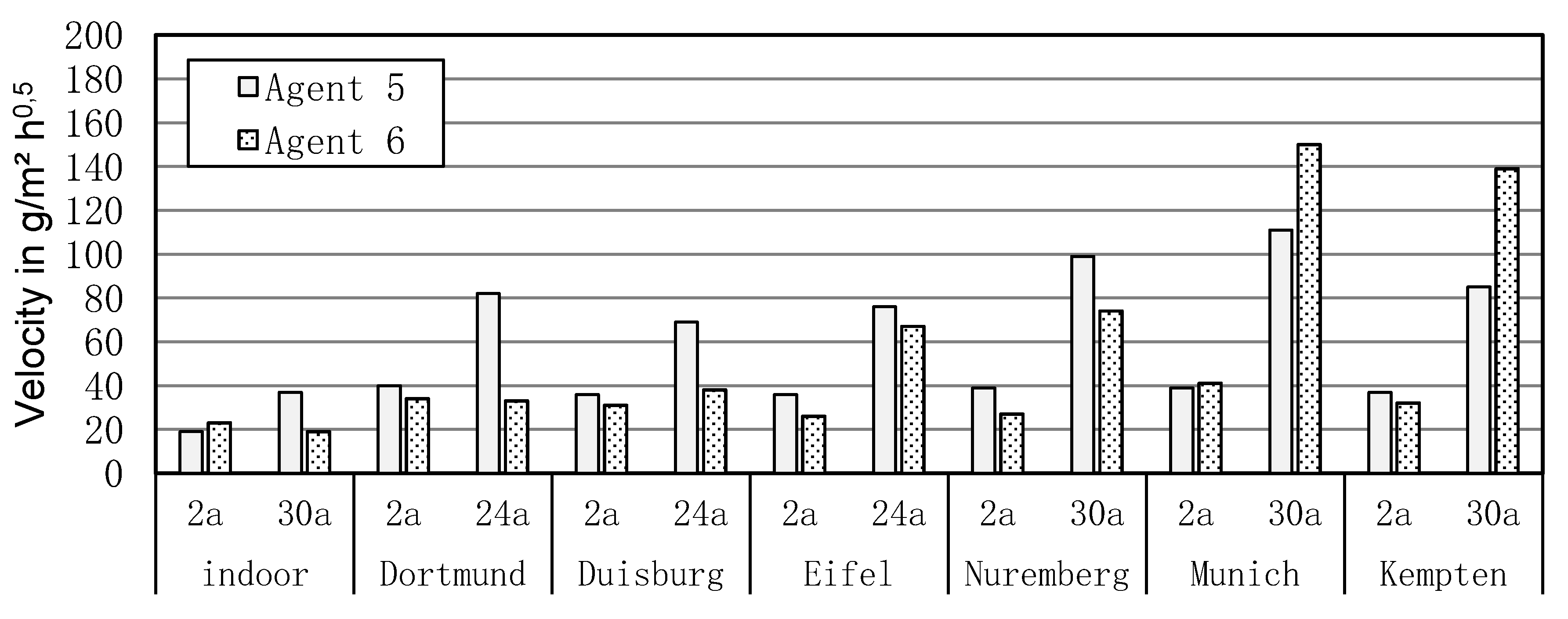 Buildings 10 00018 g009