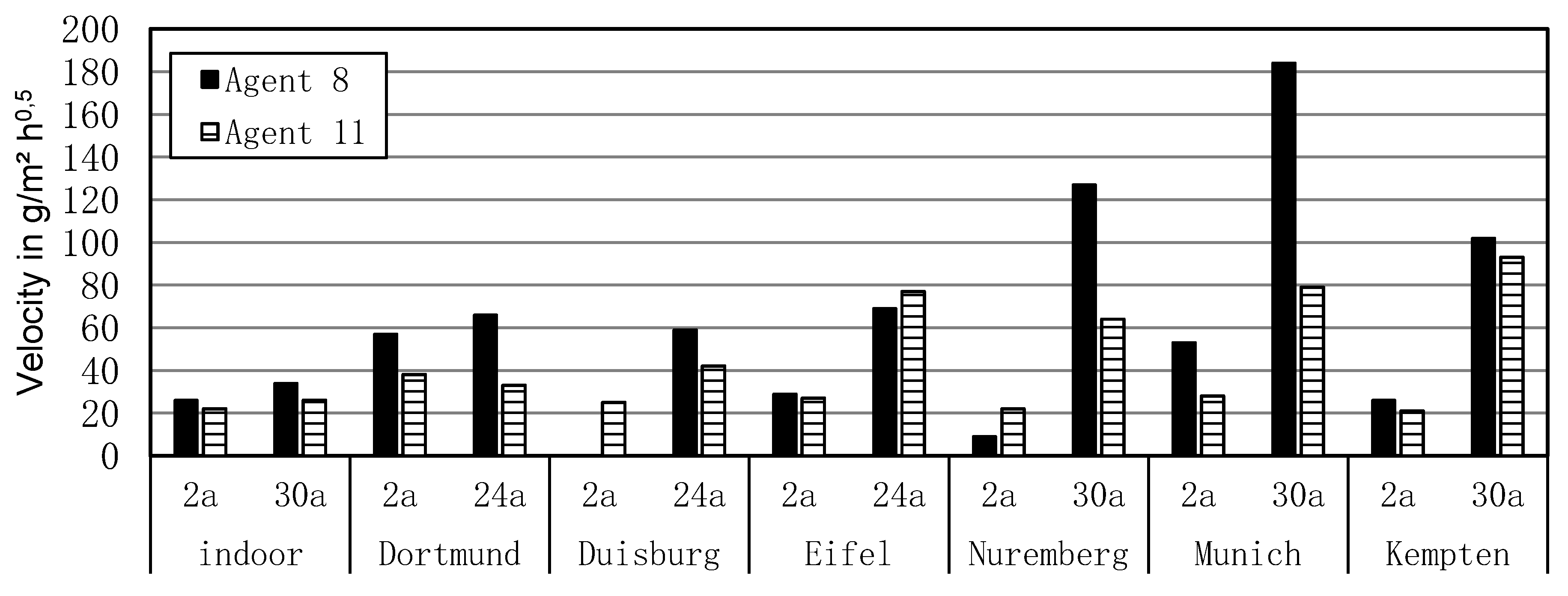 Buildings 10 00018 g011