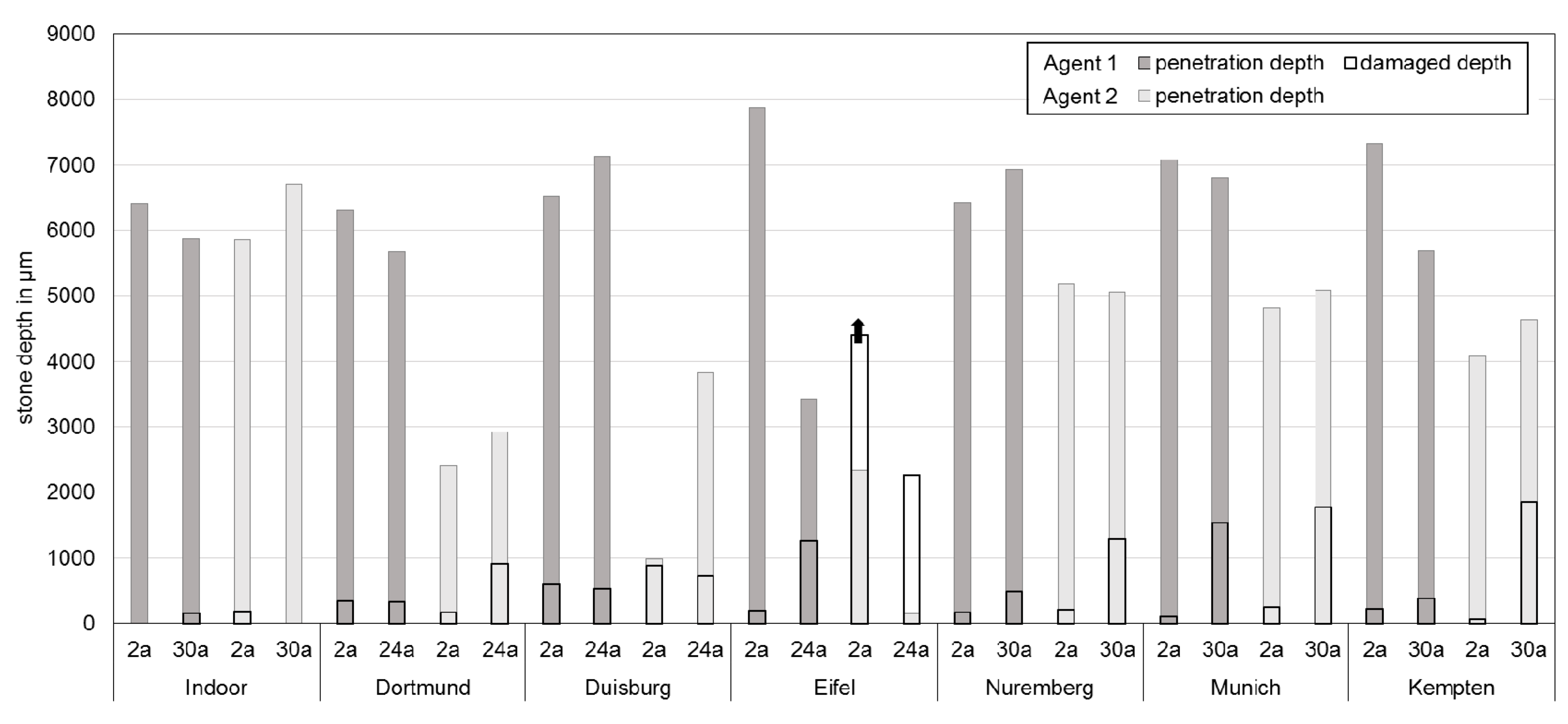 Buildings 10 00018 g012