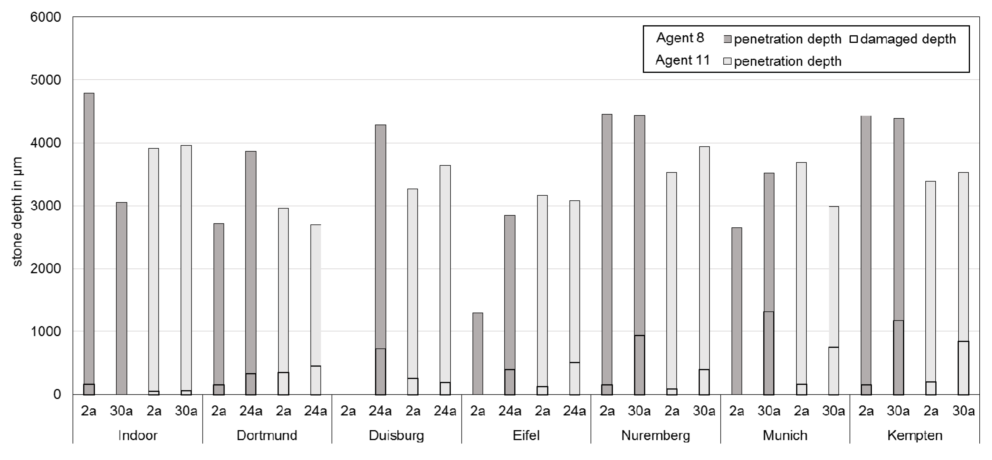 Buildings 10 00018 g015