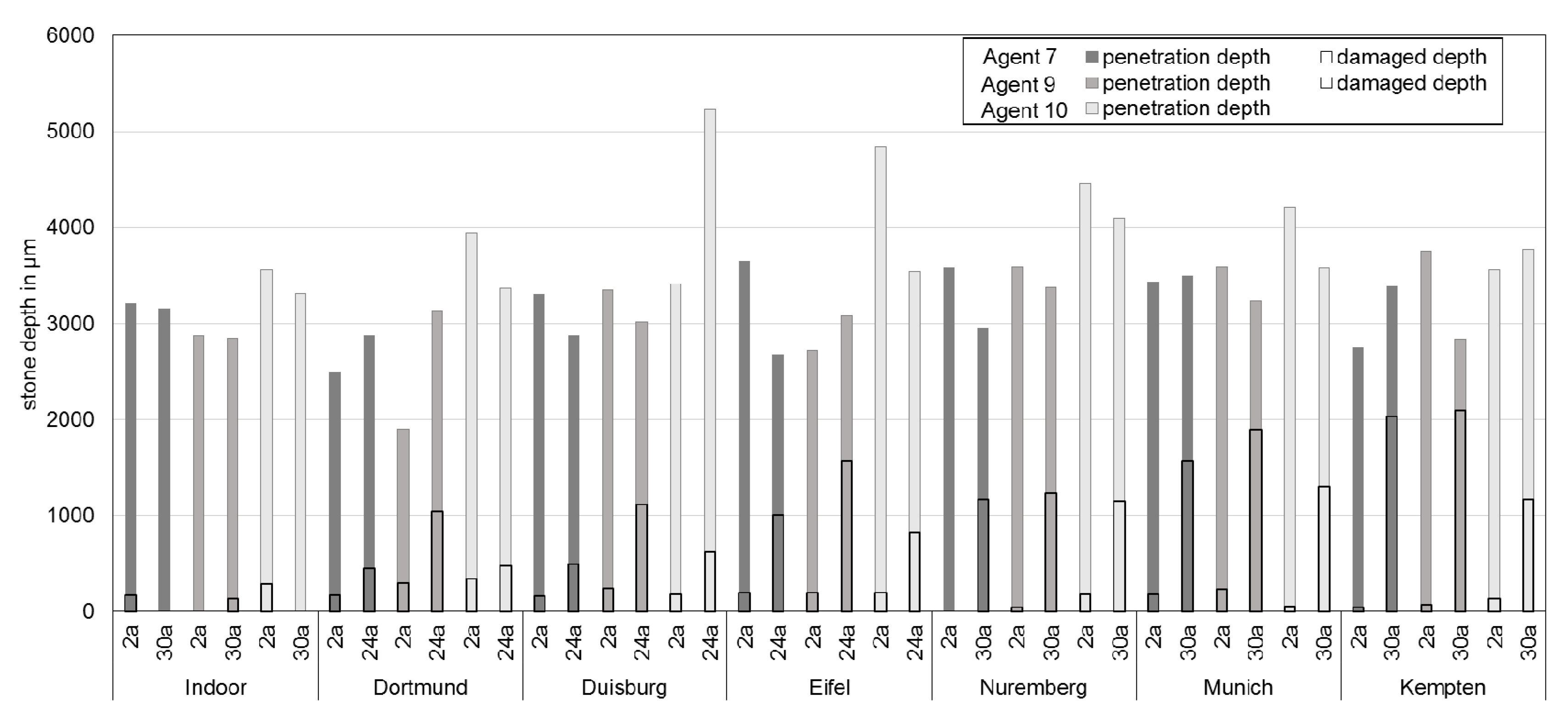 Buildings 10 00018 g016