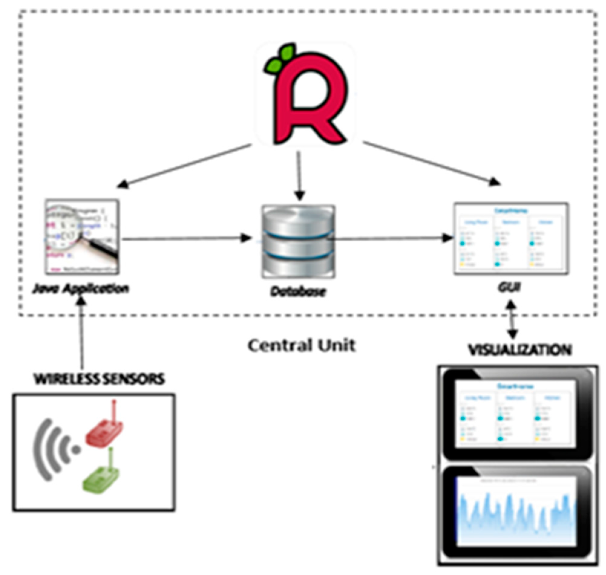 Buildings 10 00021 g001