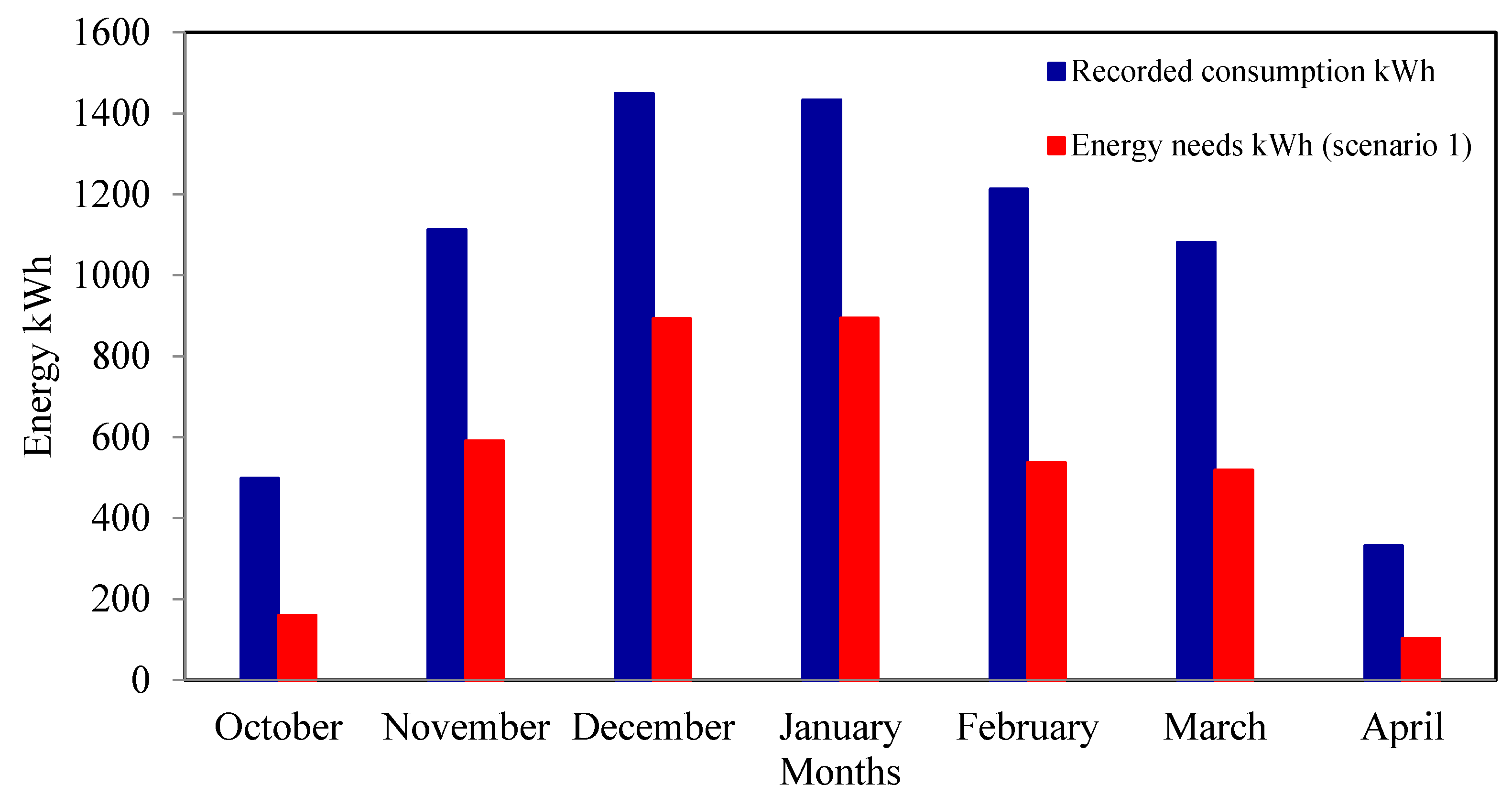 Buildings 10 00021 g005