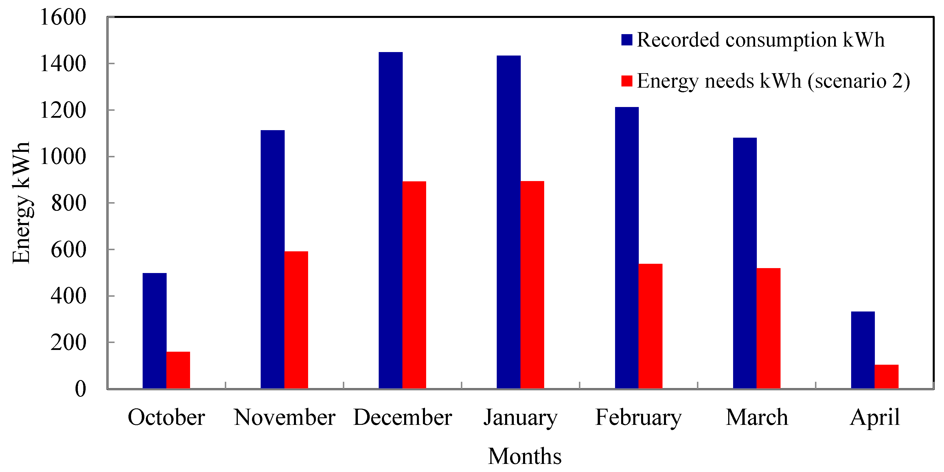 Buildings 10 00021 g006