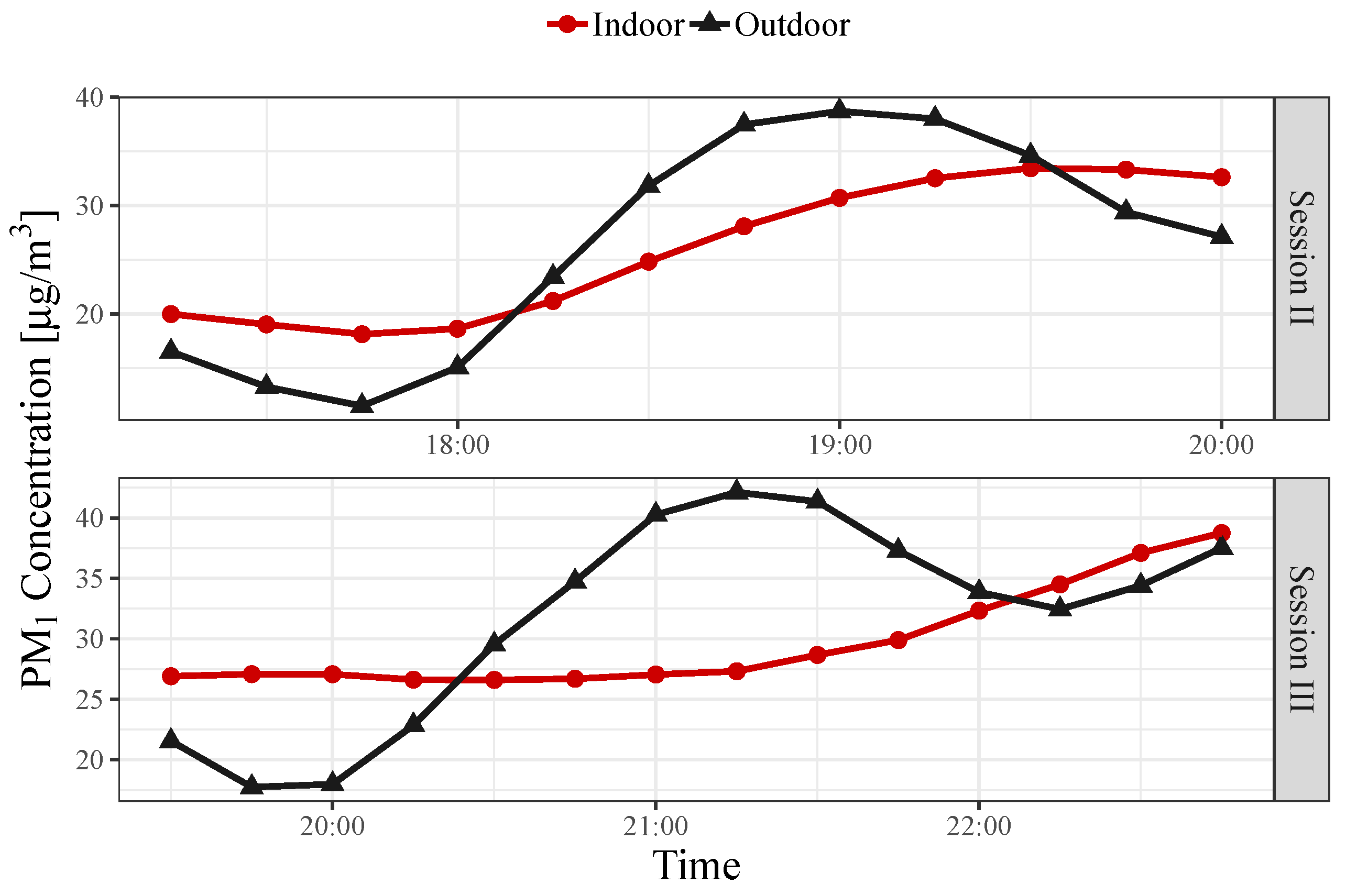 Buildings 10 00025 g005