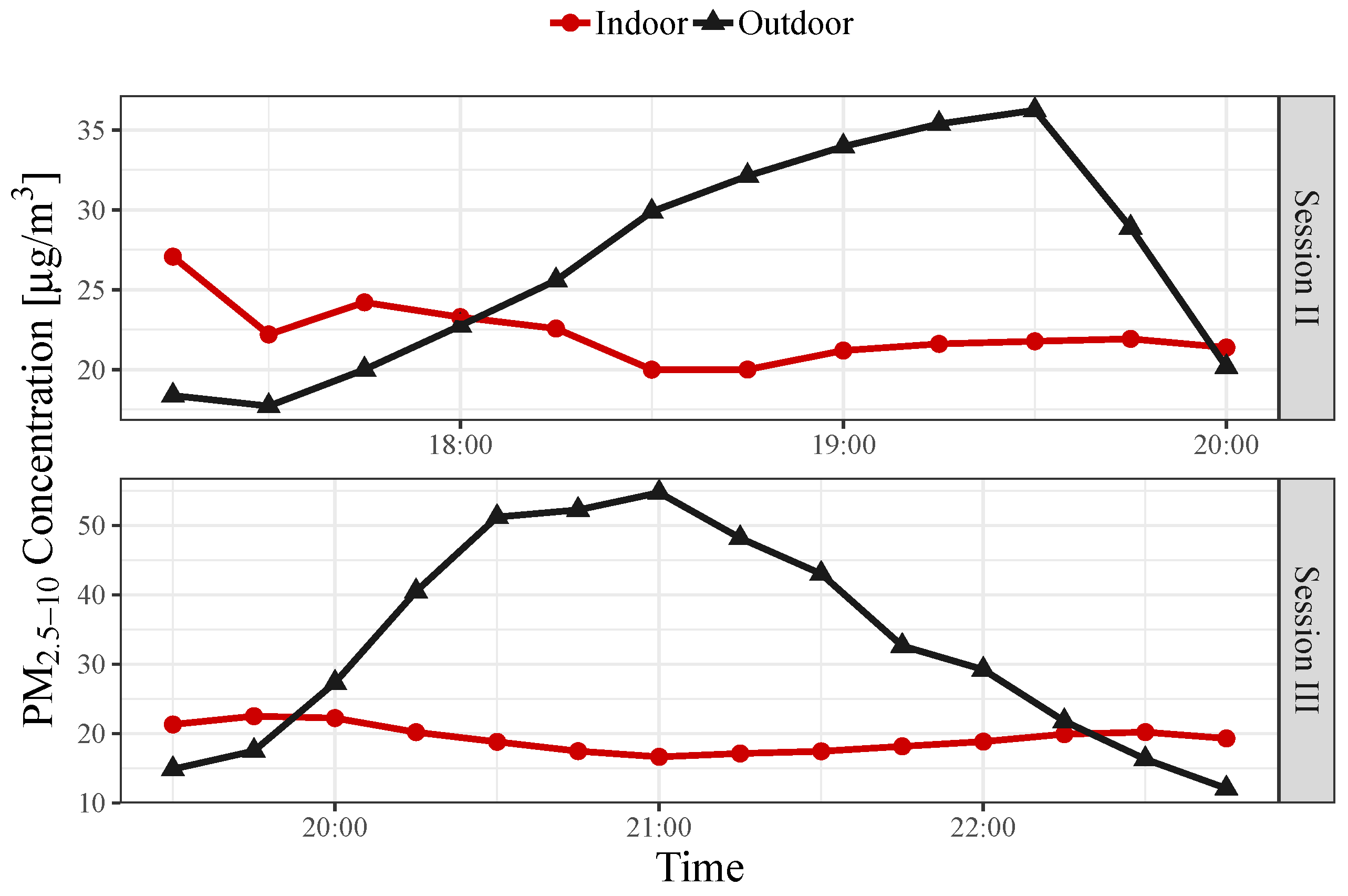 Buildings 10 00025 g007