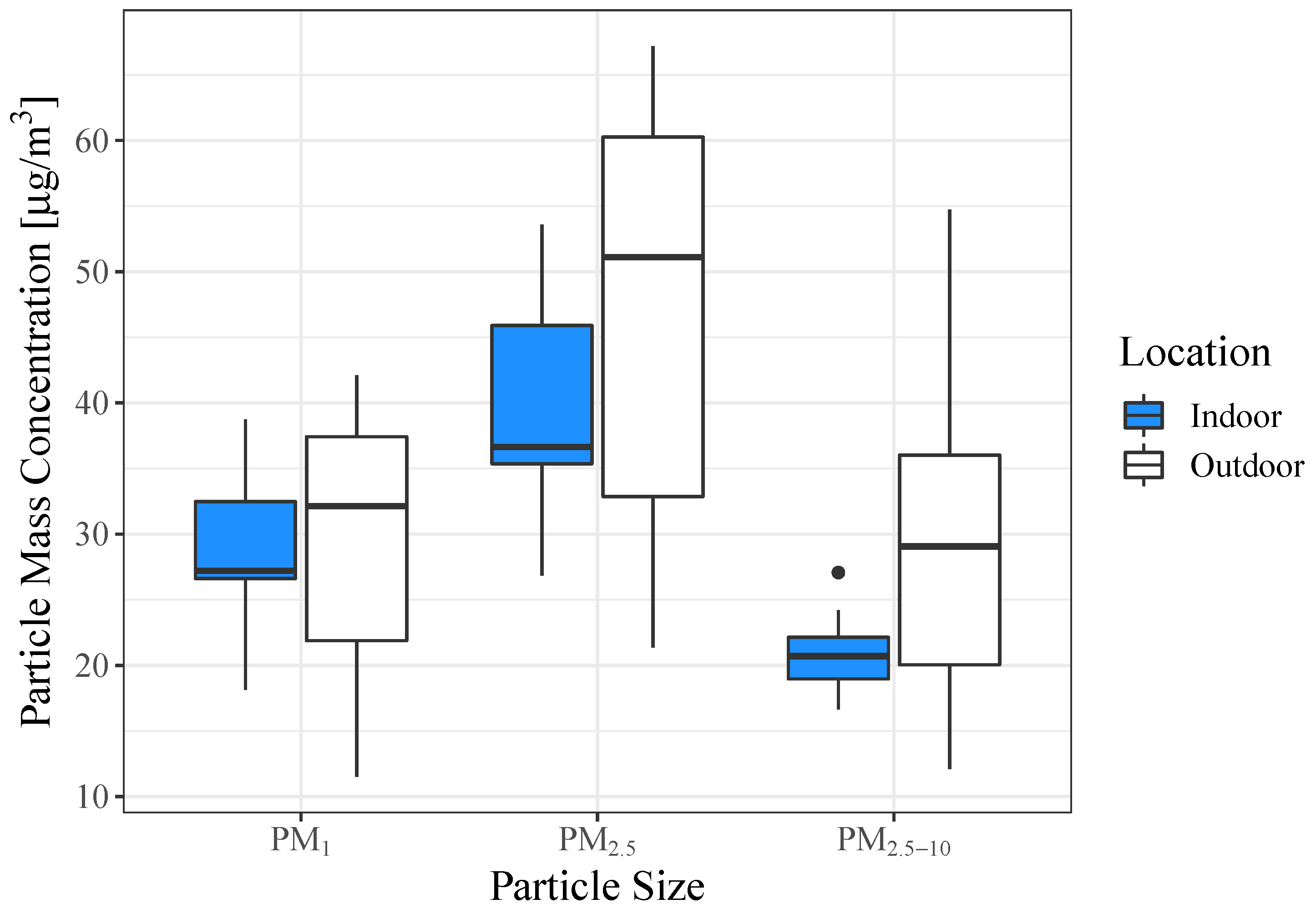 Buildings 10 00025 g008