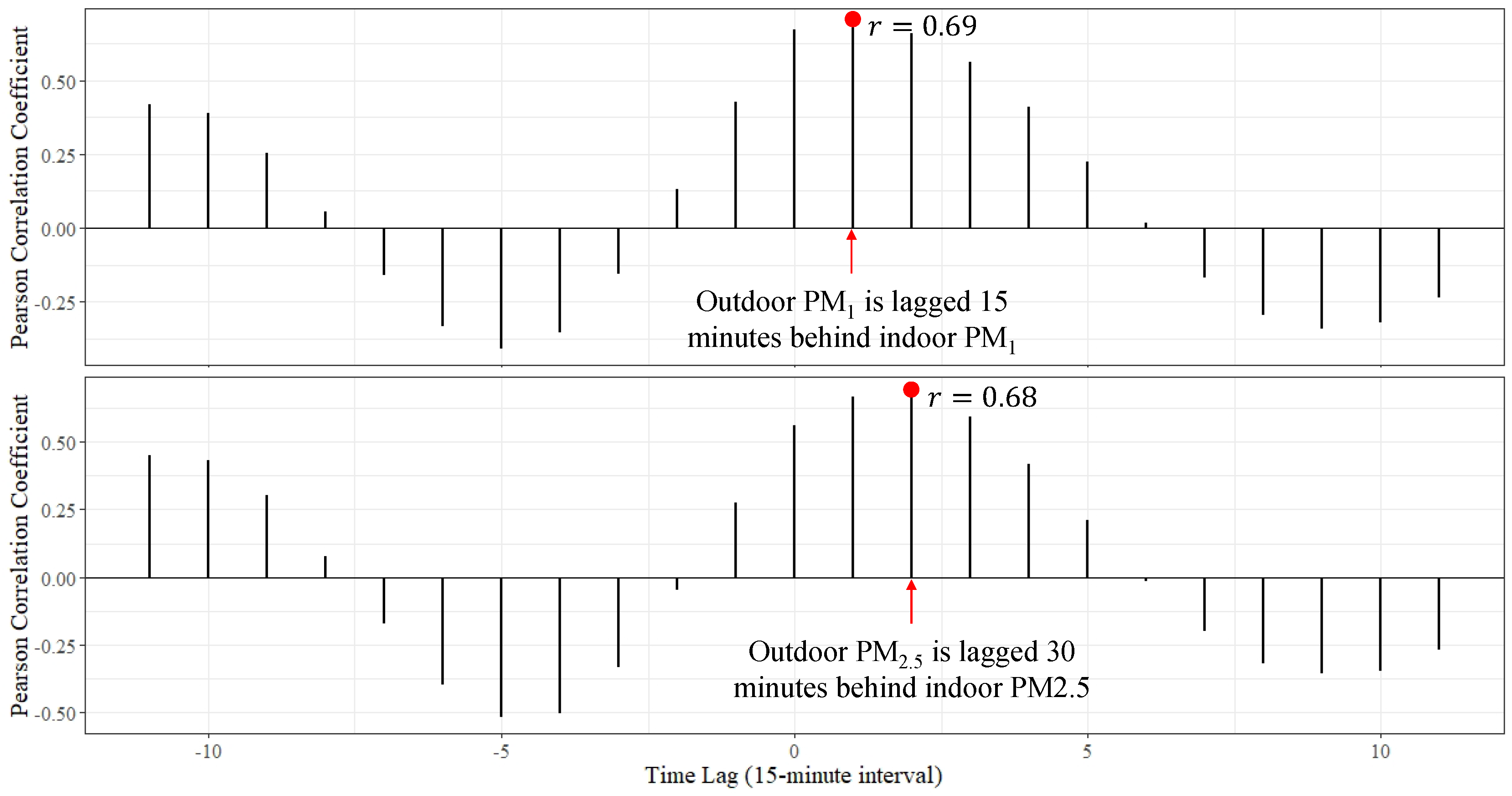 Buildings 10 00025 g009