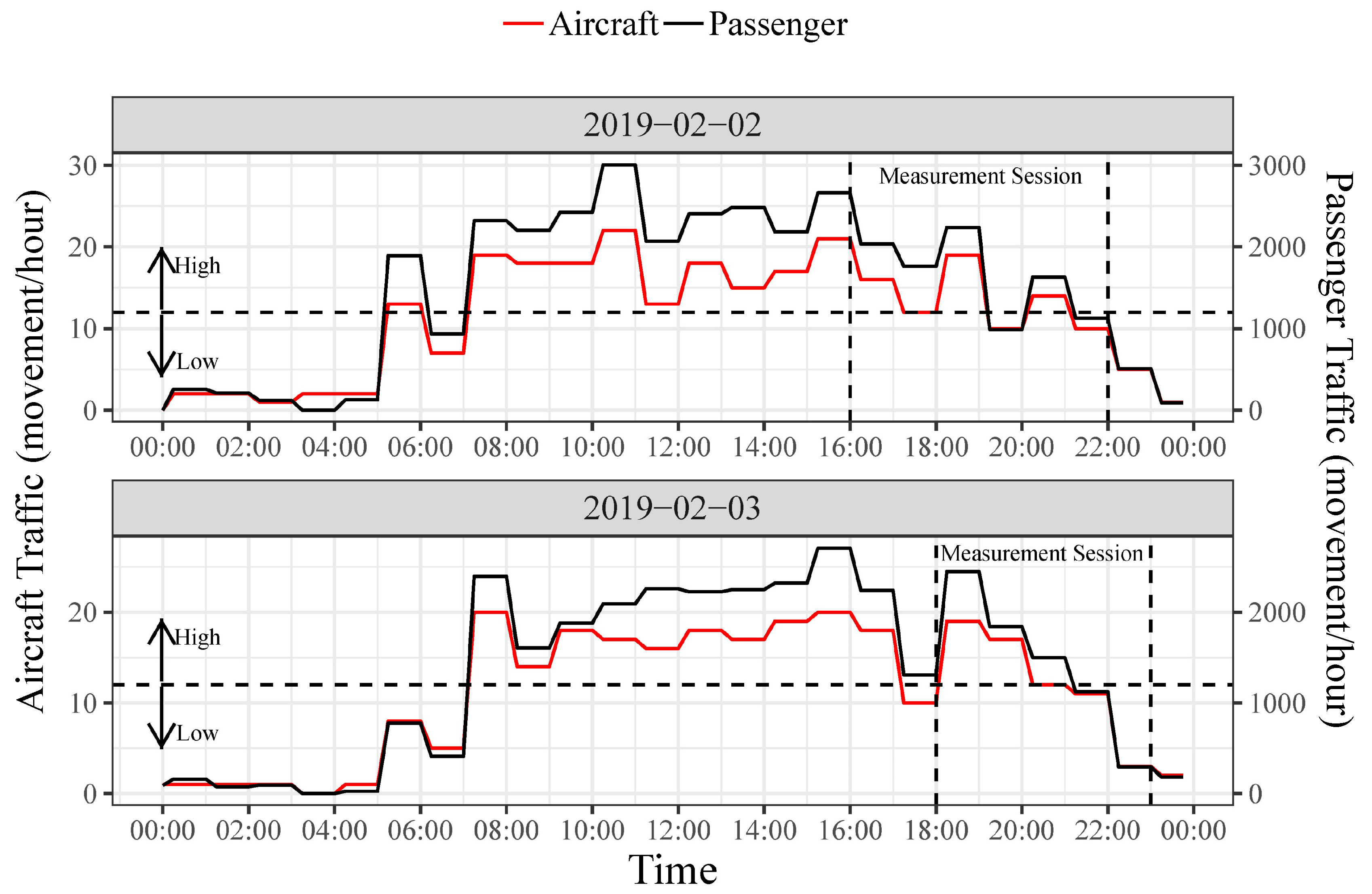 Buildings 10 00025 g010