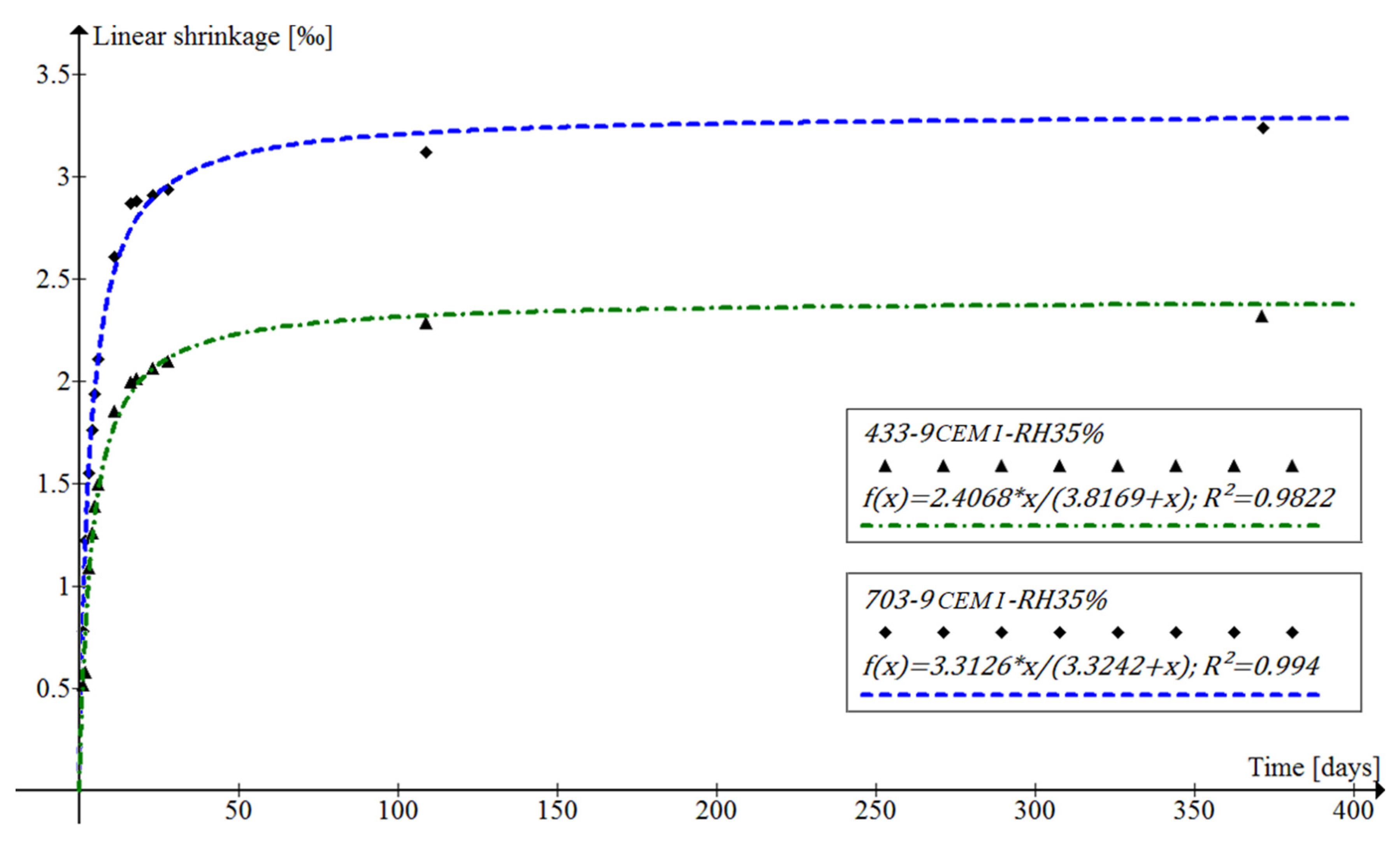 Buildings 10 00026 g006