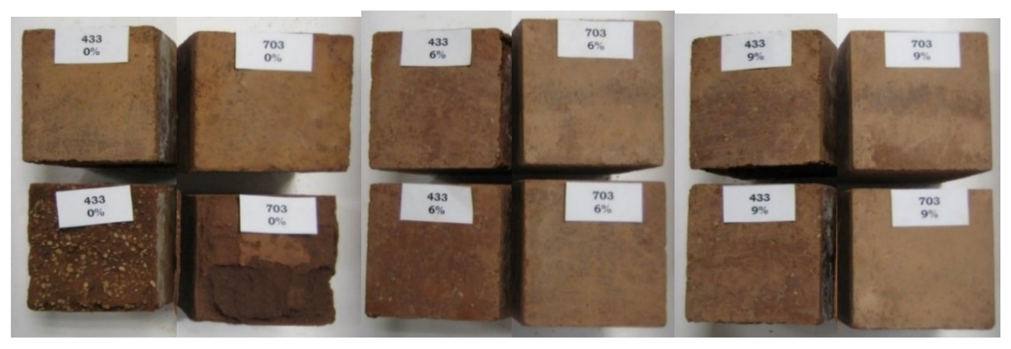 Buildings 10 00026 g008