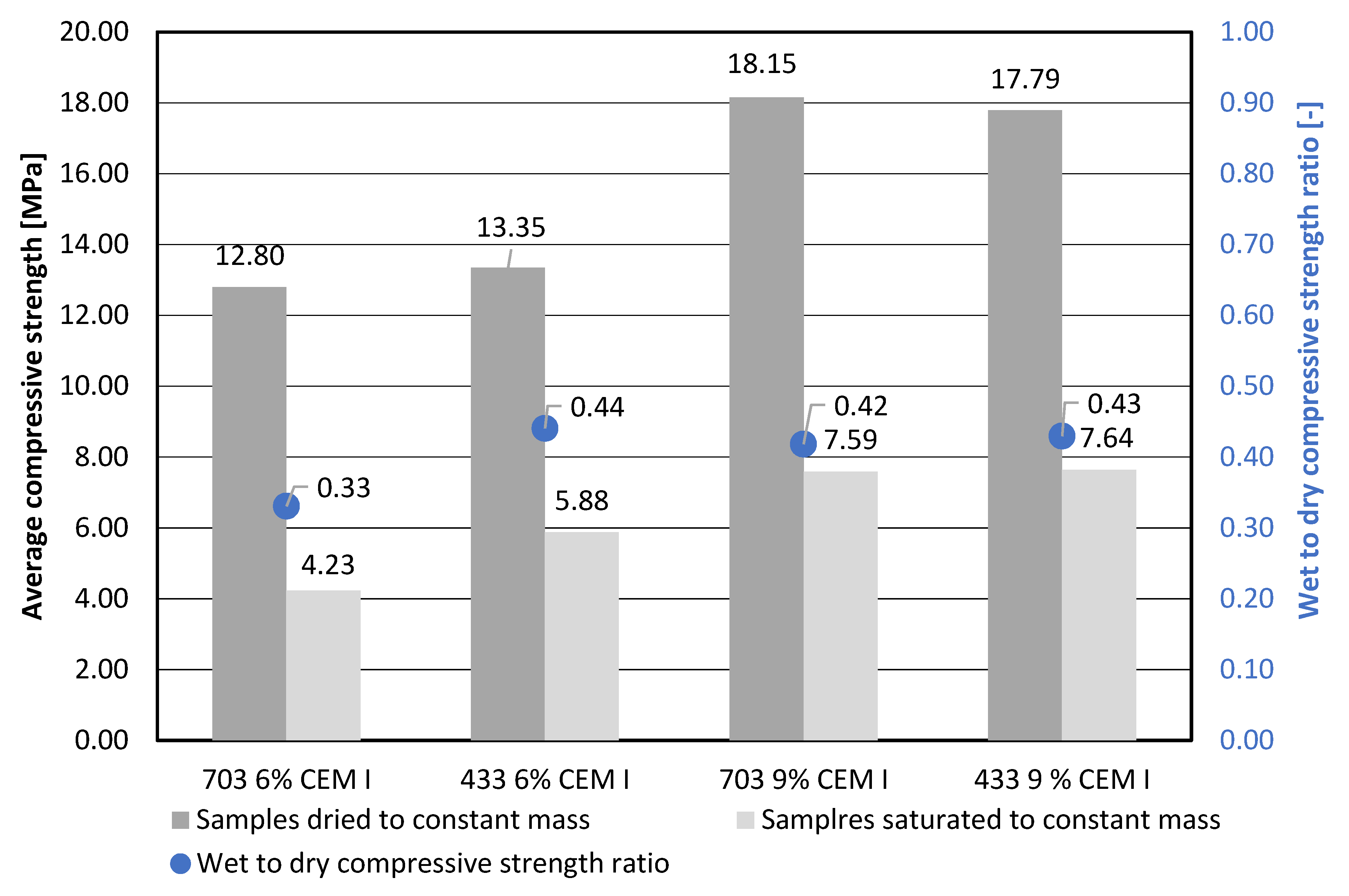 Buildings 10 00026 g010