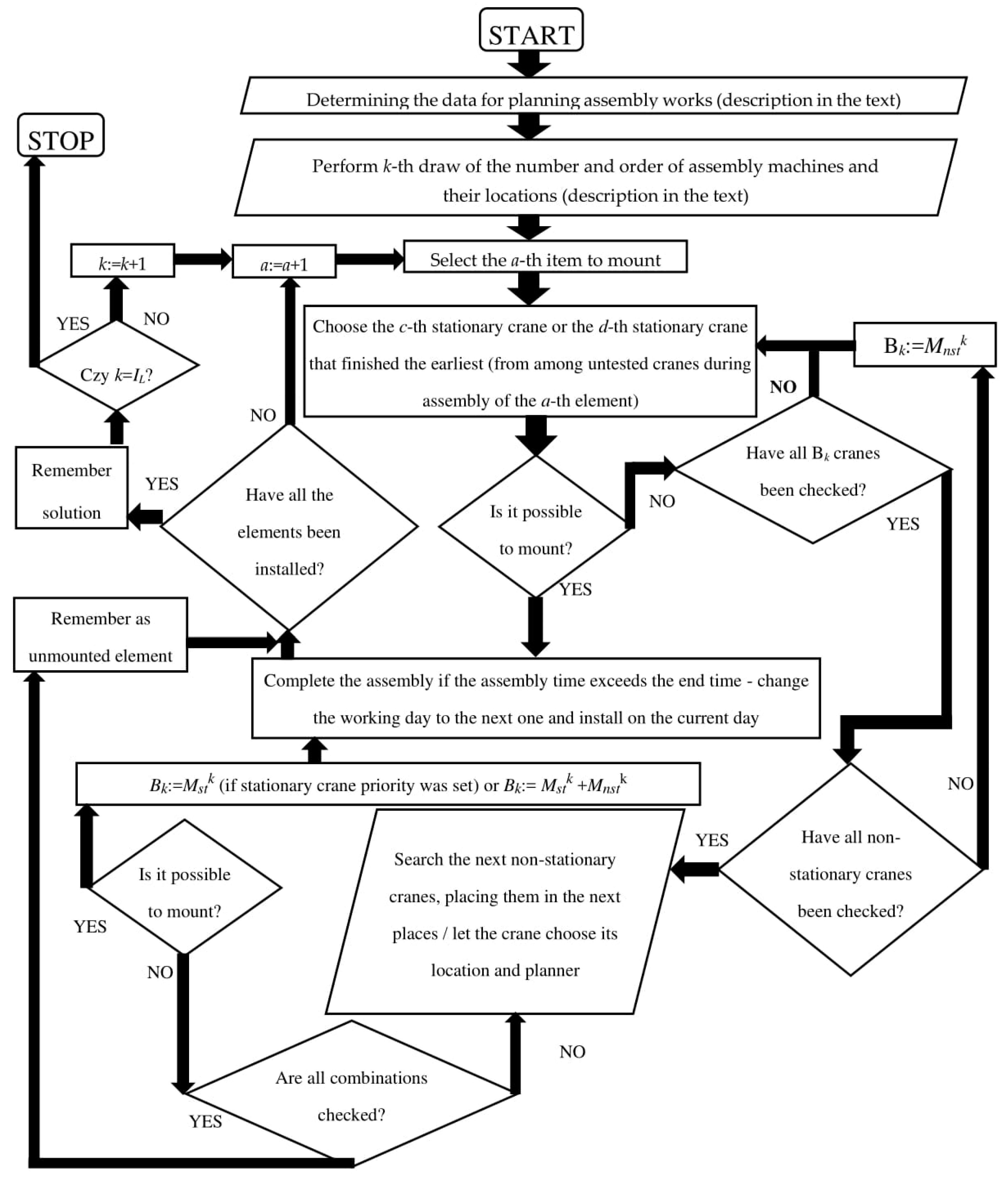 Buildings 10 00028 g001